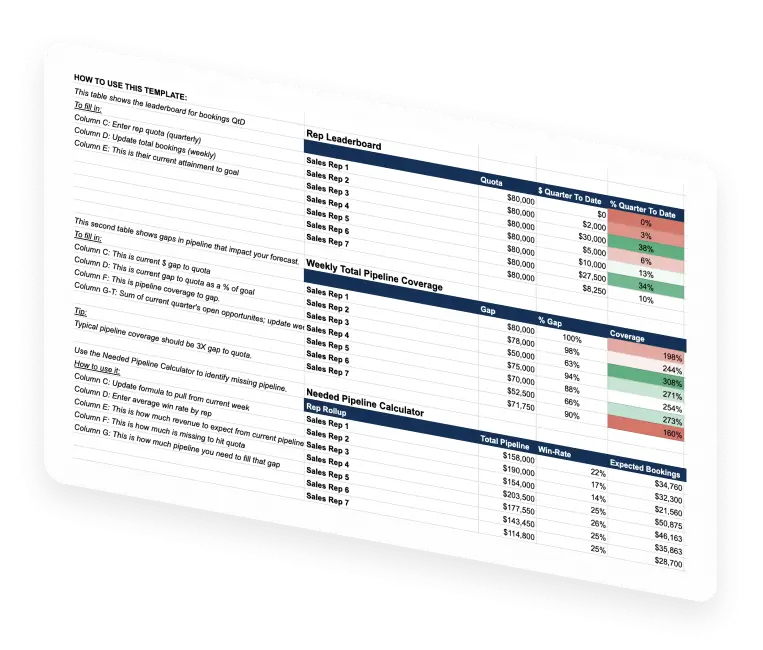 The Quota-Crushing Sales Onboarding Checklist