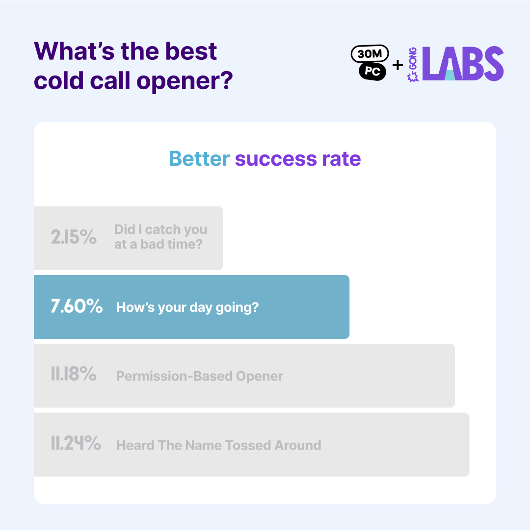Gong Labs Cold Call Openers 03