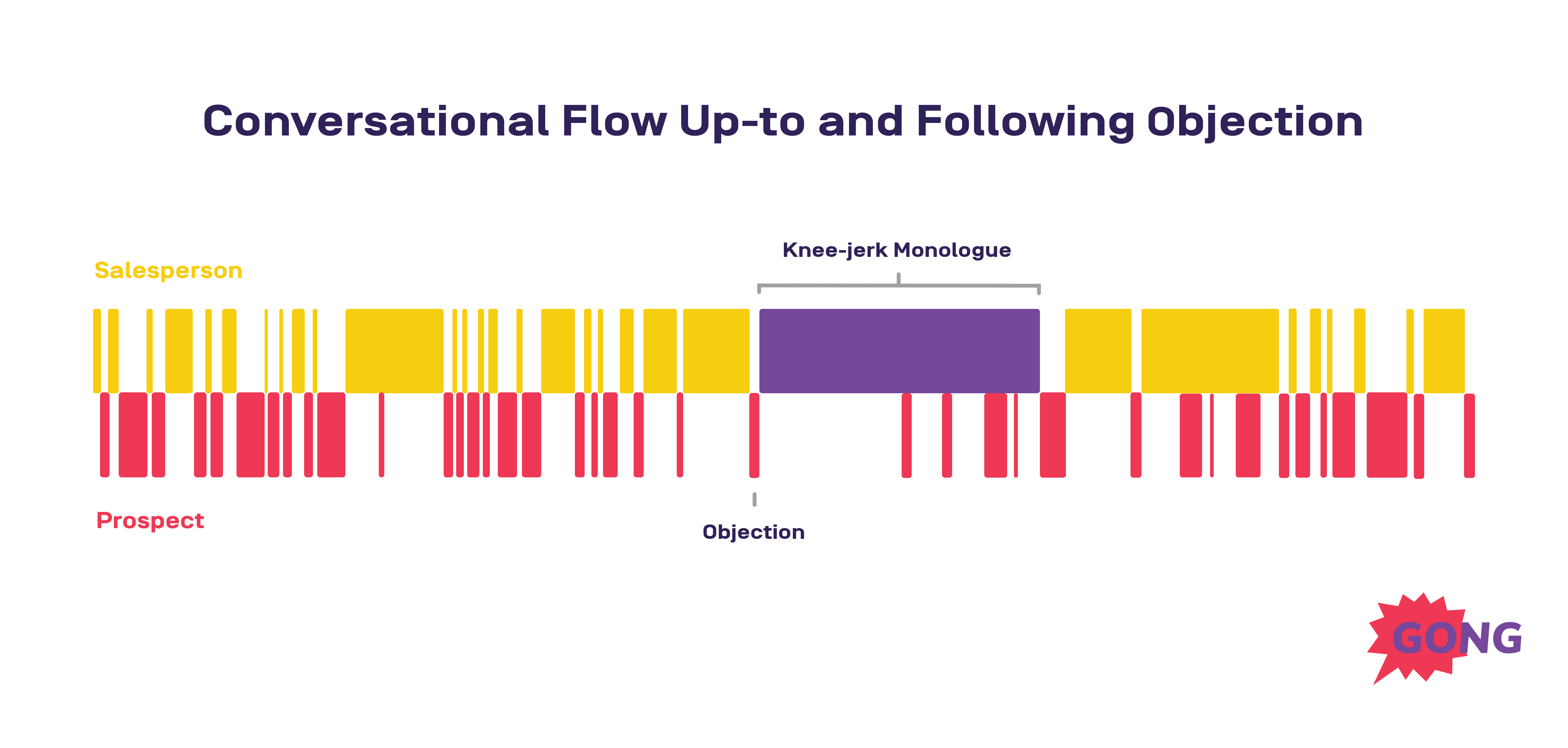 Conversational Flow@3x