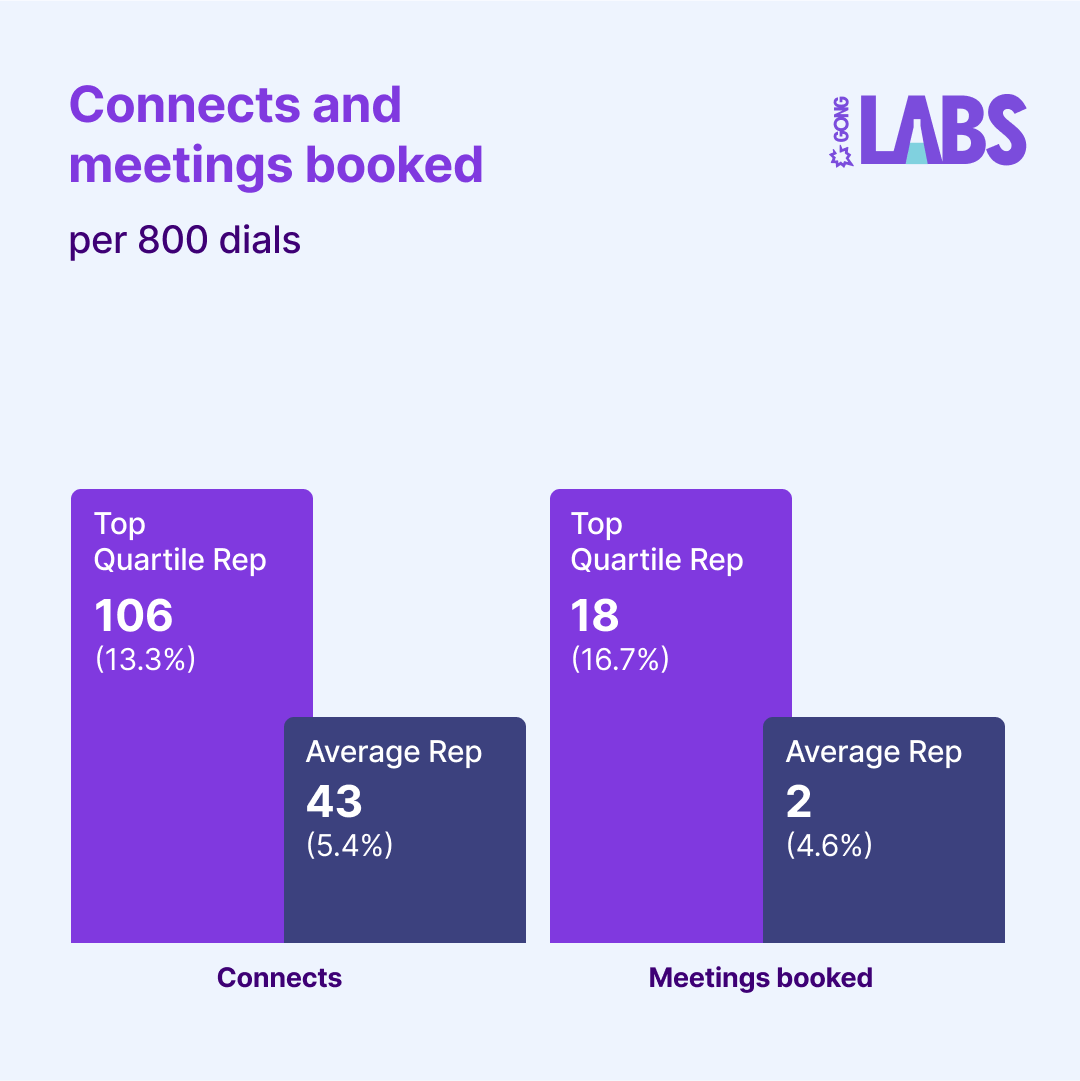 Gong Labs July 2024 03
