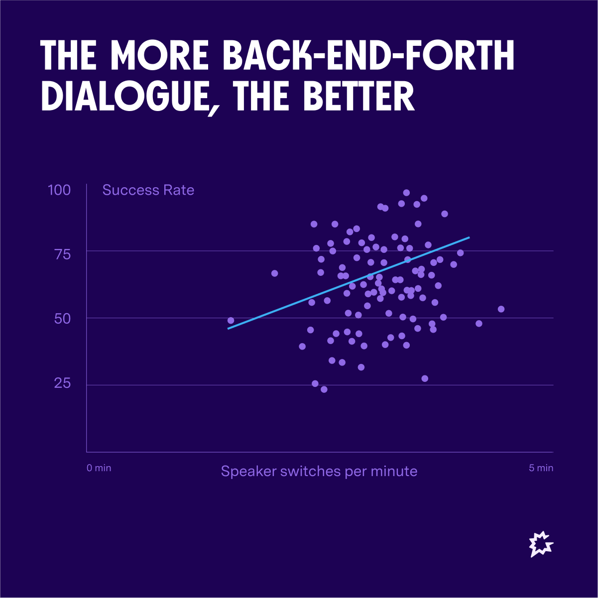 Image 06 The More Back End Forth Dialogue The Better