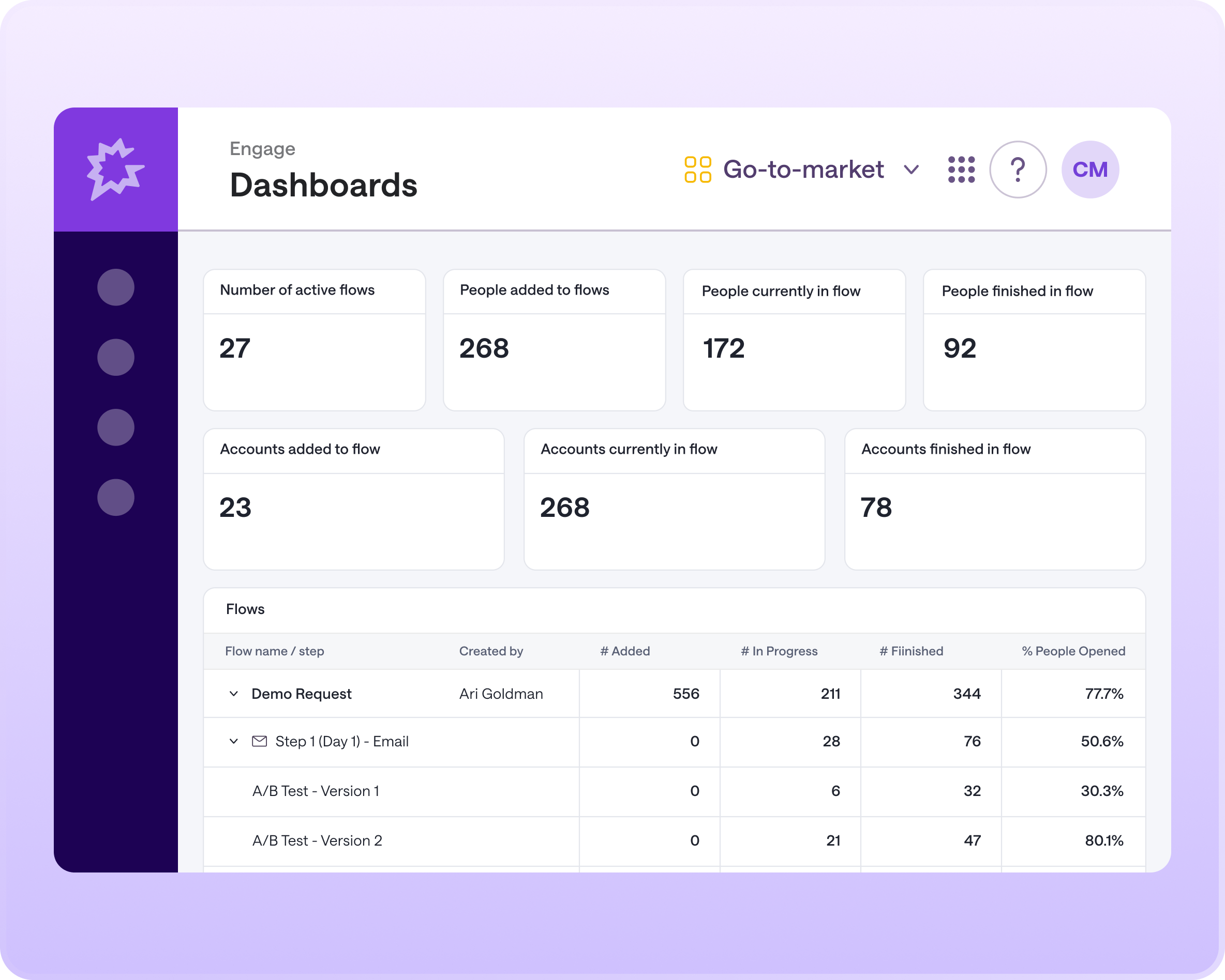 Gong Engage Dashboards