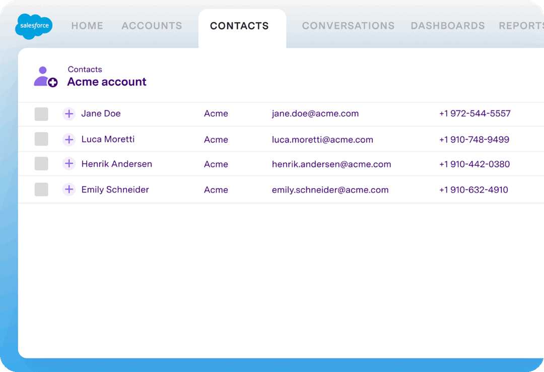 Salesforce Contacts tab showing Acme account with four contact records including names, emails, and phone numbers.