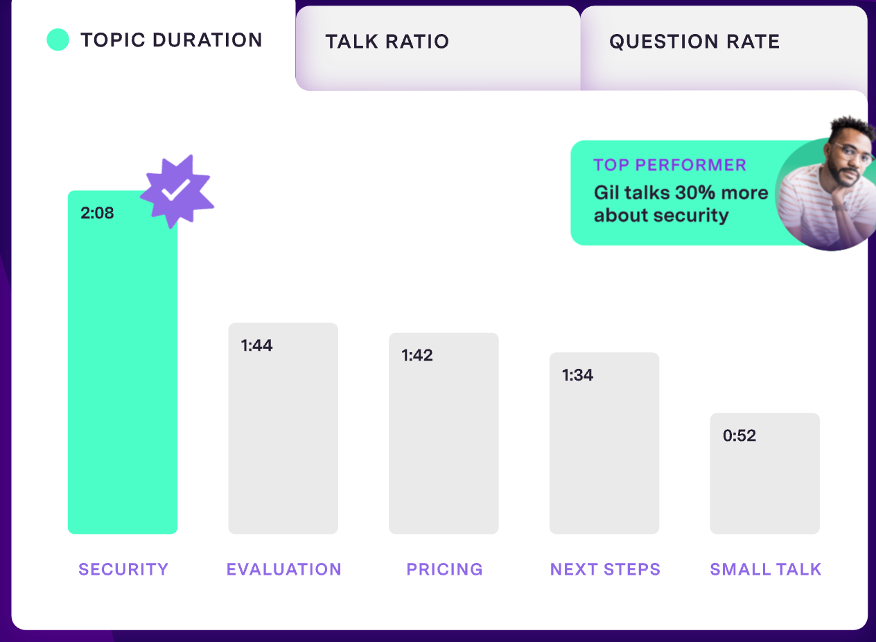 conversation intelligence for sales coaching
