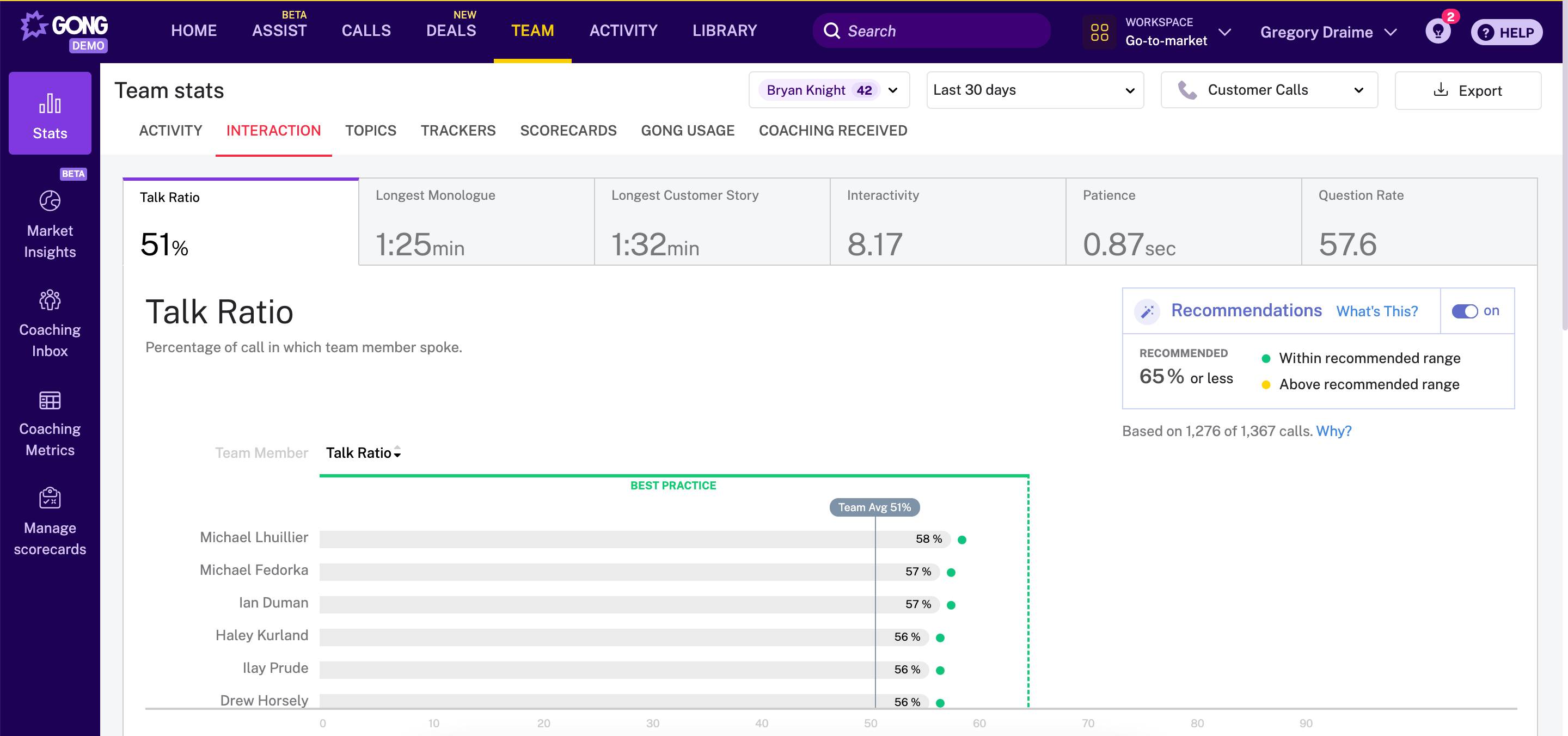 dashboard displaying call metrics with talk ratio selected