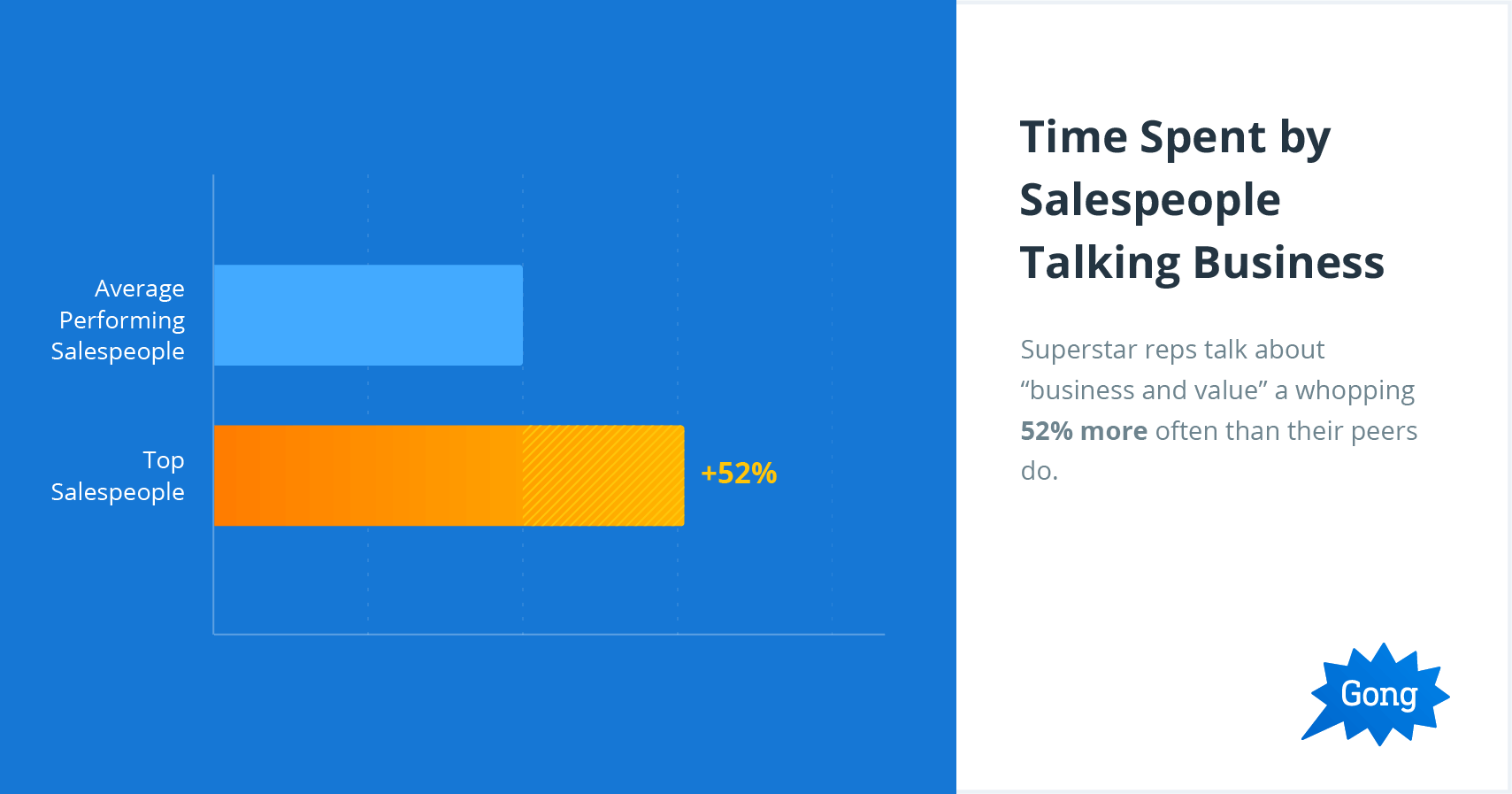 Talking Business Time