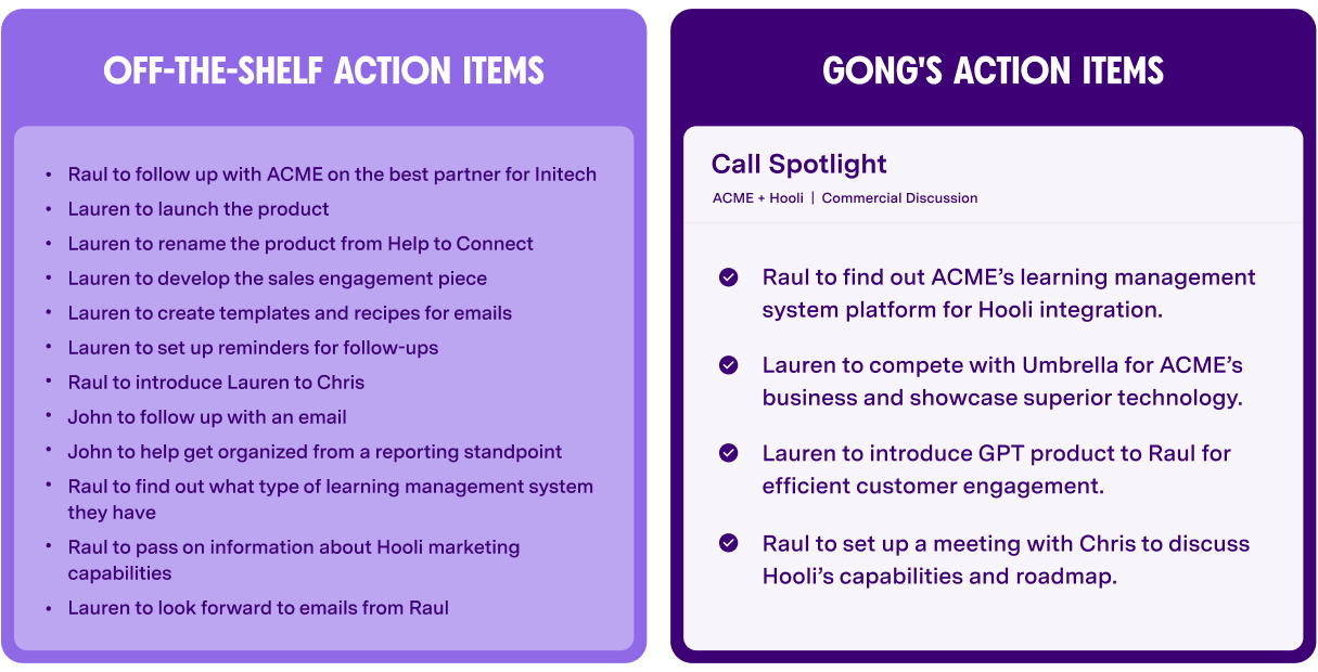 Comparison of off-the-shelf action items versus Call Spotlight's four AI-powered capabilities for ACME and Hooli integration.