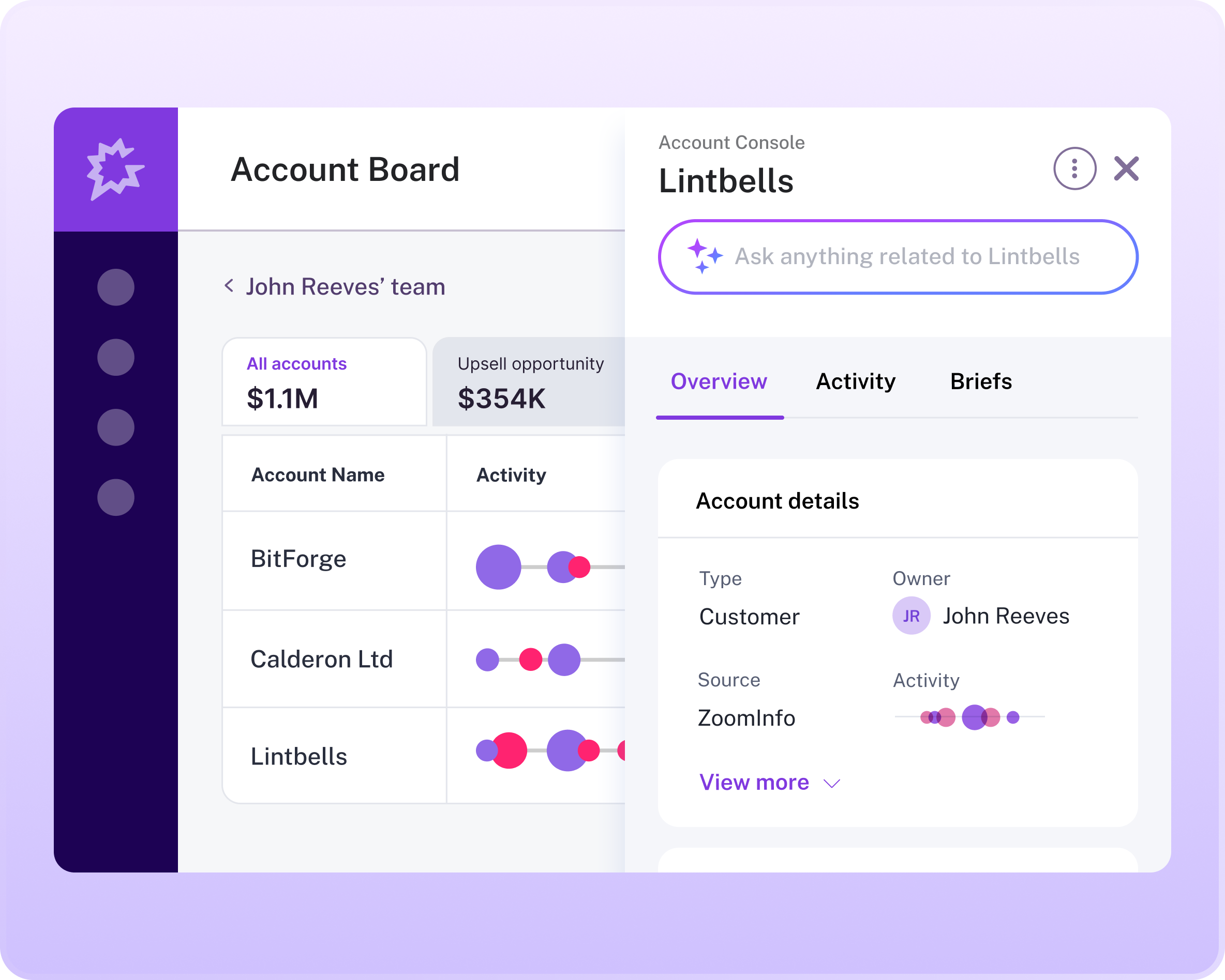 Account Board and Console dashboard for the company Lintbells