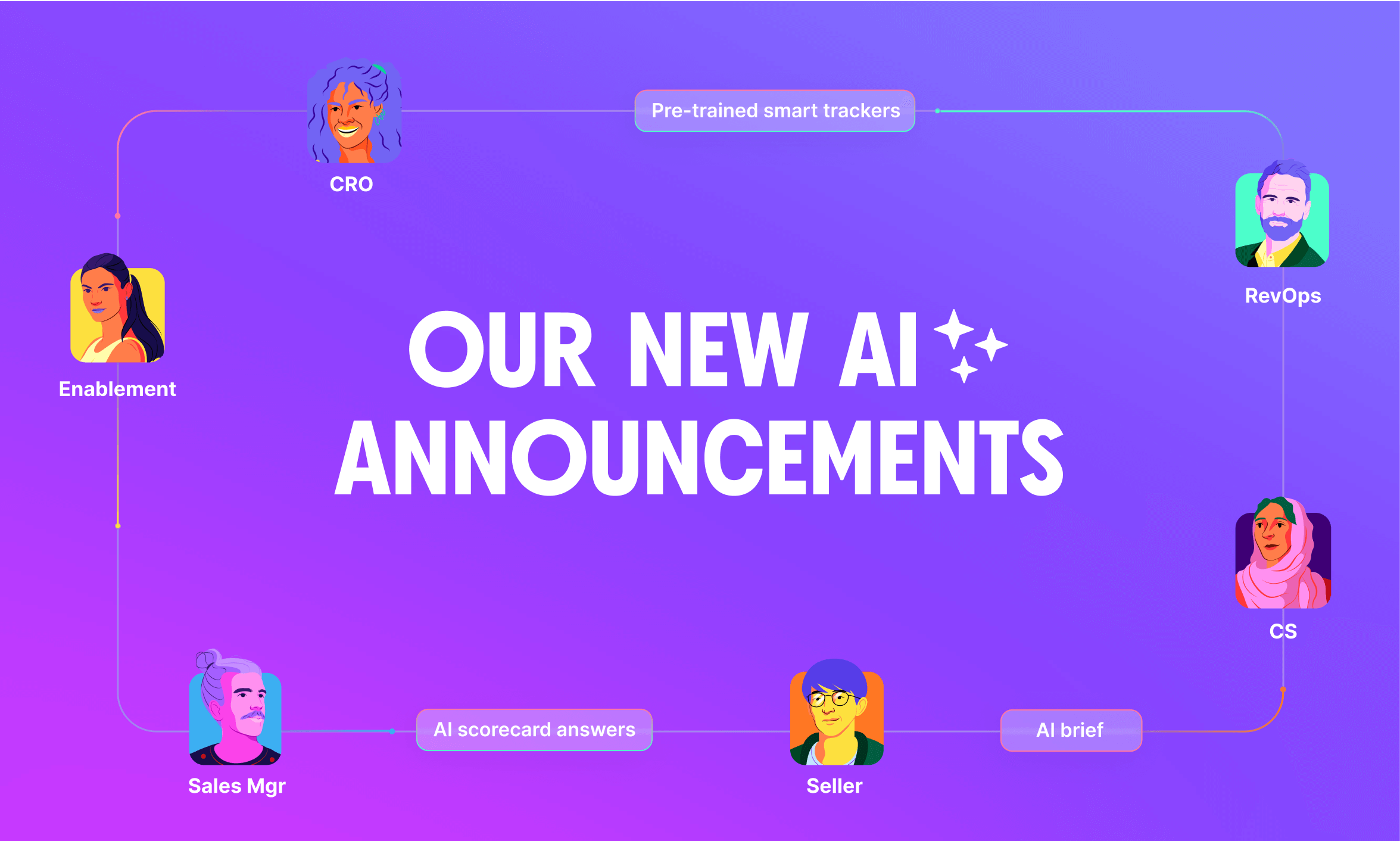 Unify sales teams: Drive consistency and growth with Gong’s new AI announcements