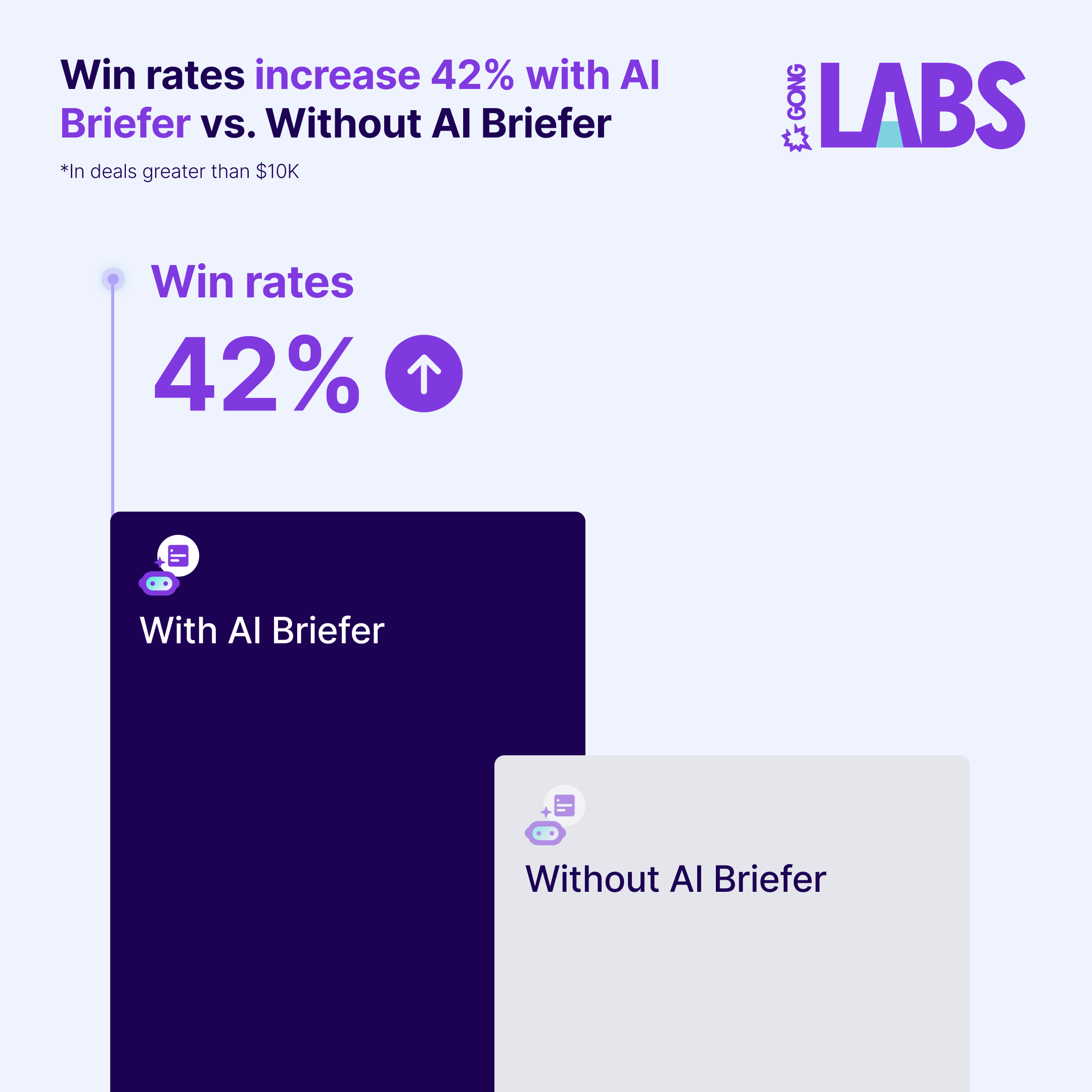 Gong Labs Deal Orchestration 2025 03