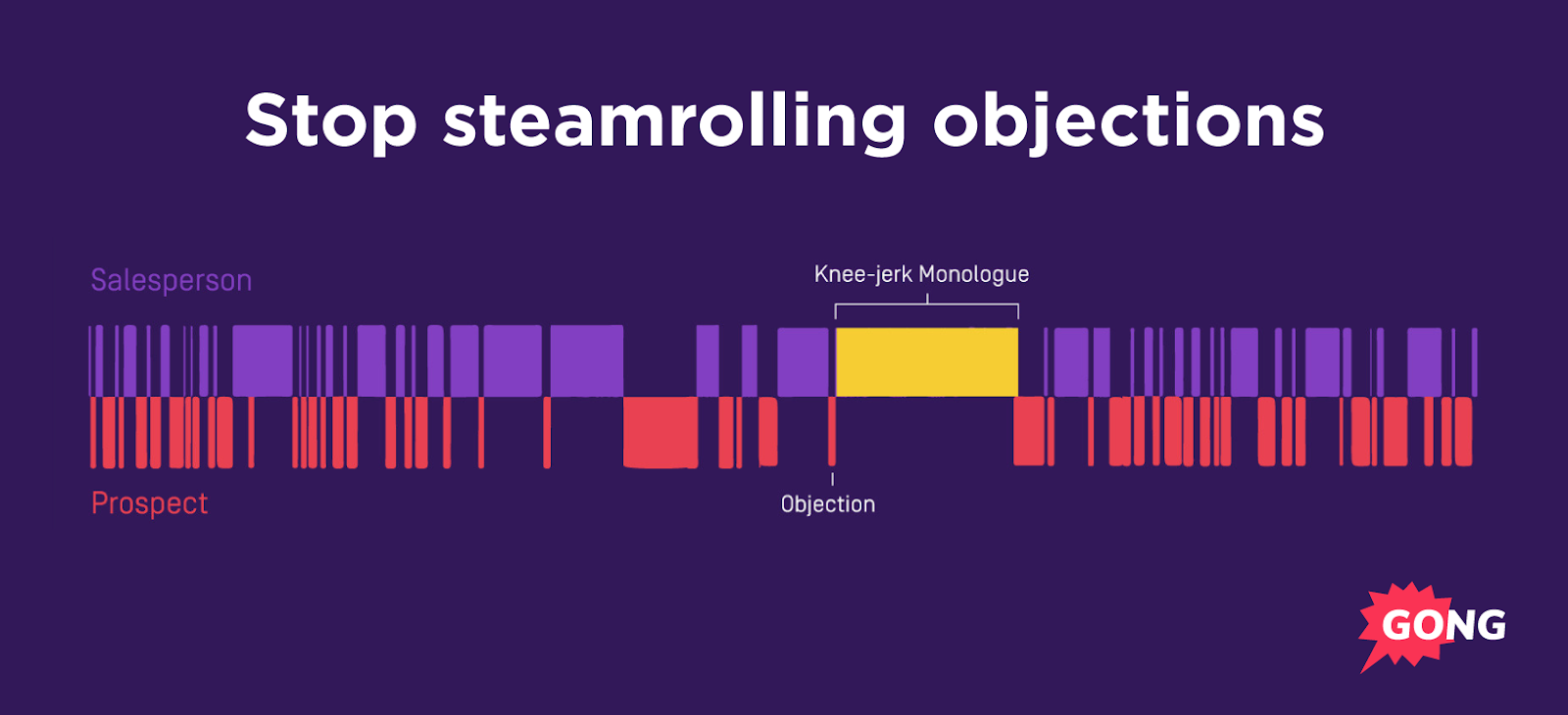 Steamrolling Objections