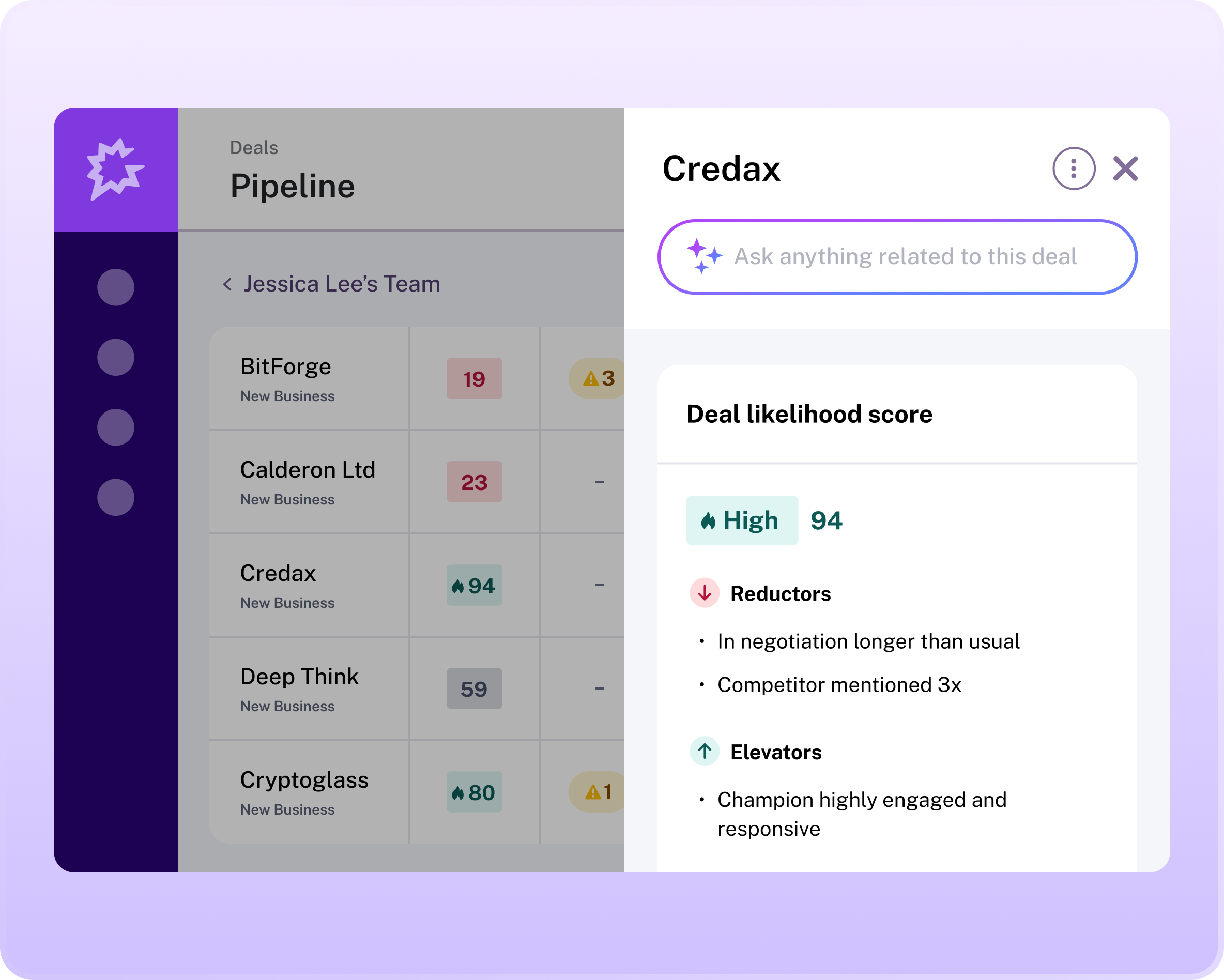Credax deal pipeline showing 94% likelihood score, high champion engagement, and extended negotiation as risk factor.