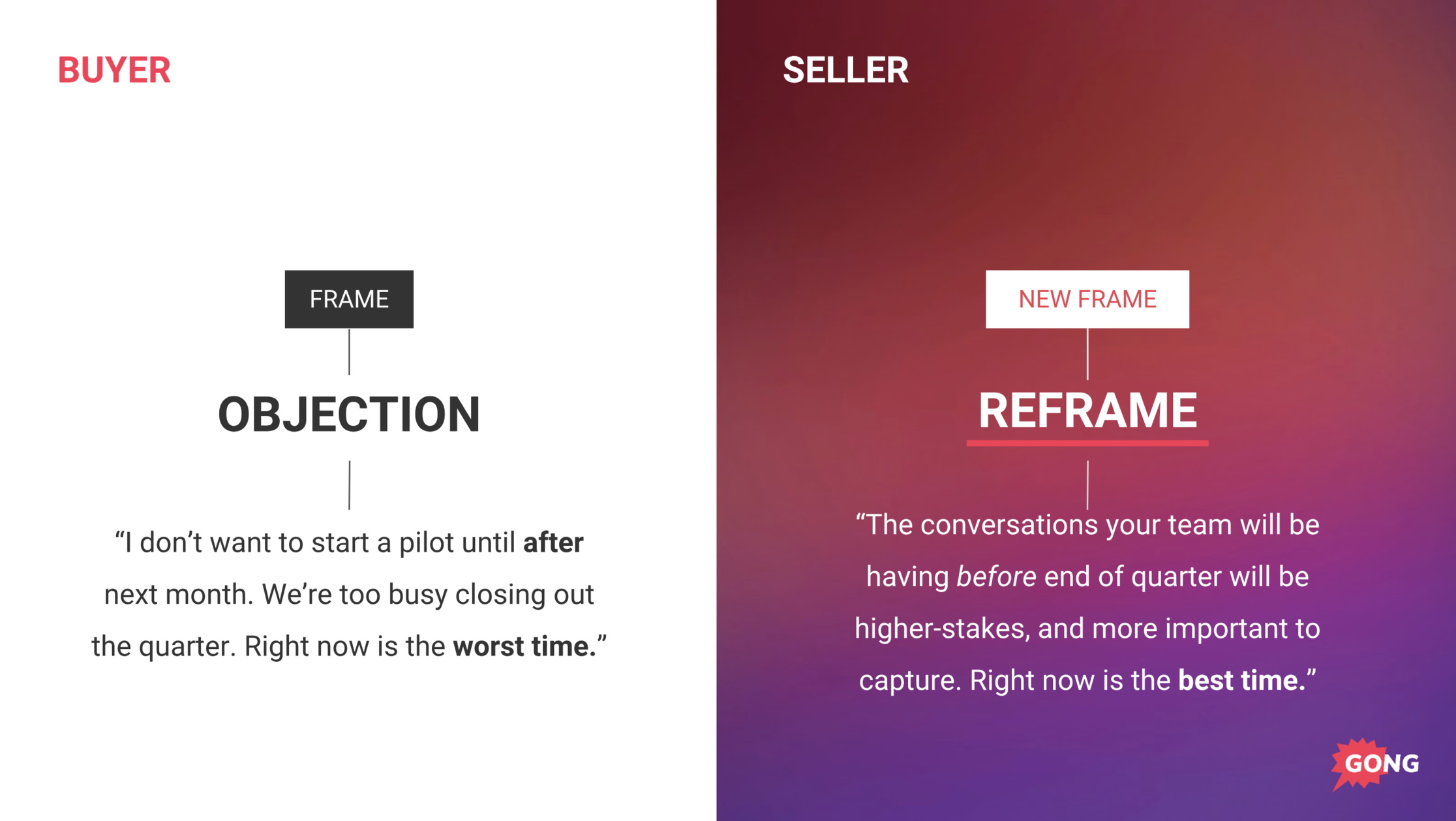 Reframing objection: buyer's timing concern vs. seller's opportunity timing