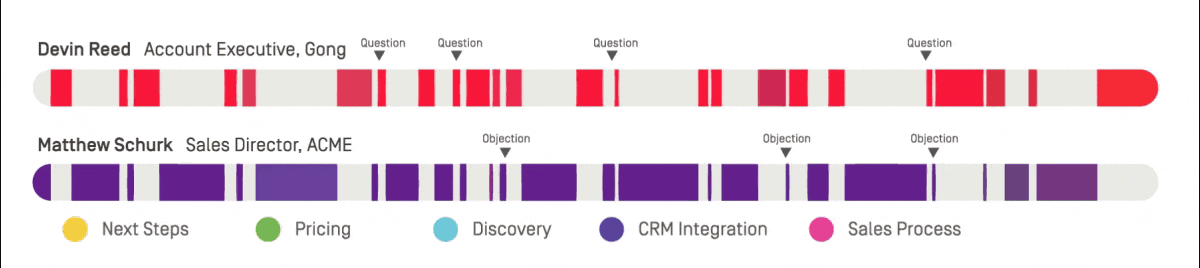 Call recording timeline showing Devin Reed and Matthew Schurk's conversation topics and objections