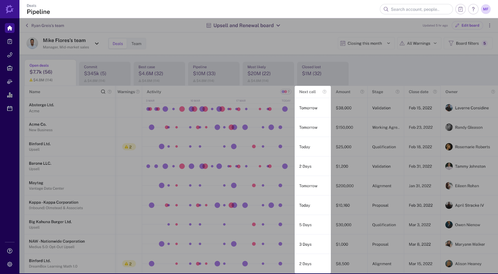Gong Pipeline board showing deal stages, amounts, and team member assignments for churn prevention tracking.