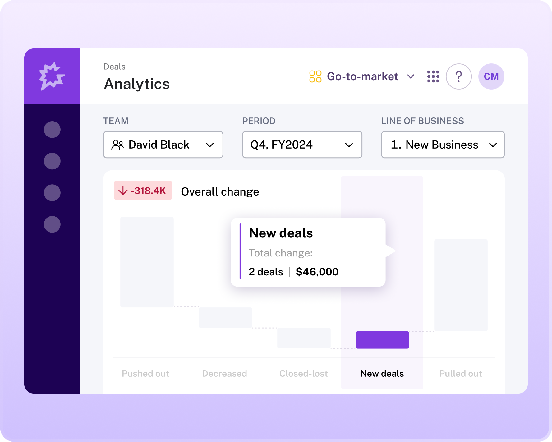 Revenue analytics
