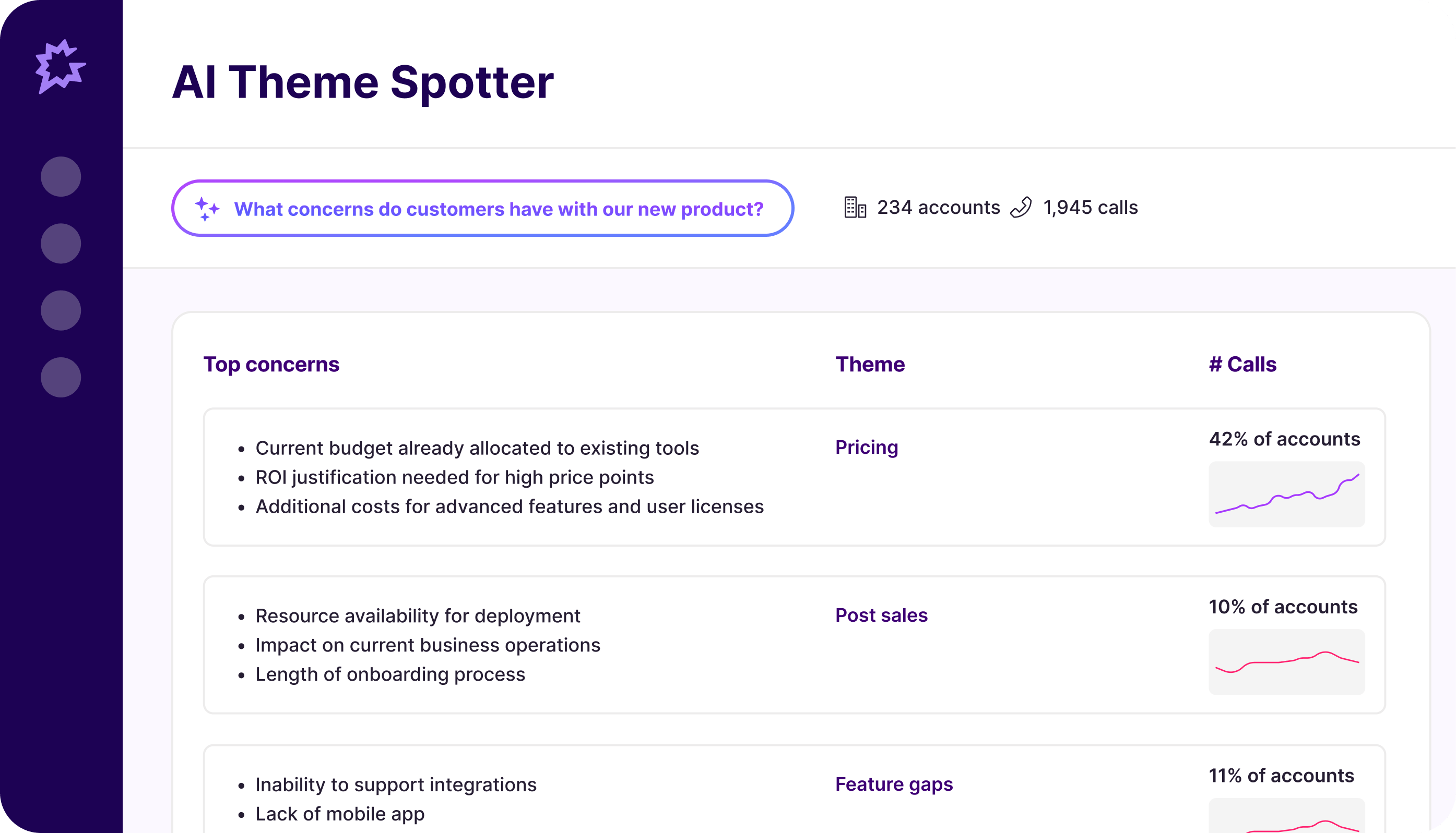 Gong AI Theme Spotter