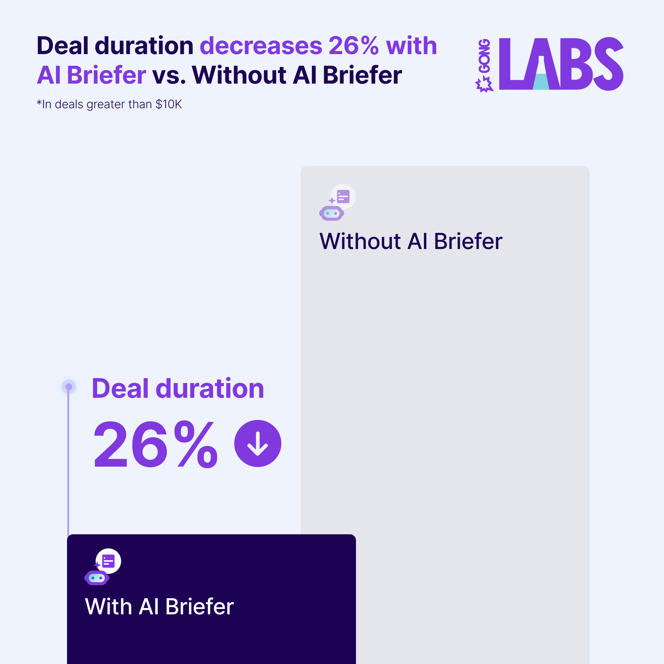 Gong Labs Deal Orchestration 2025 04