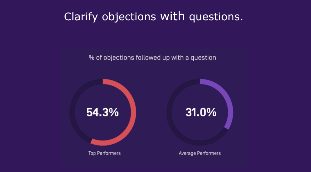 Clarifying Questions 1