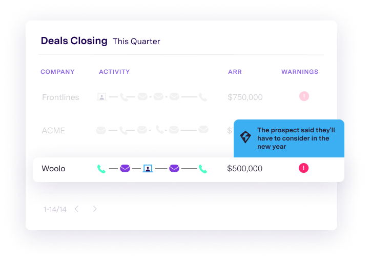 Revenue intelligence