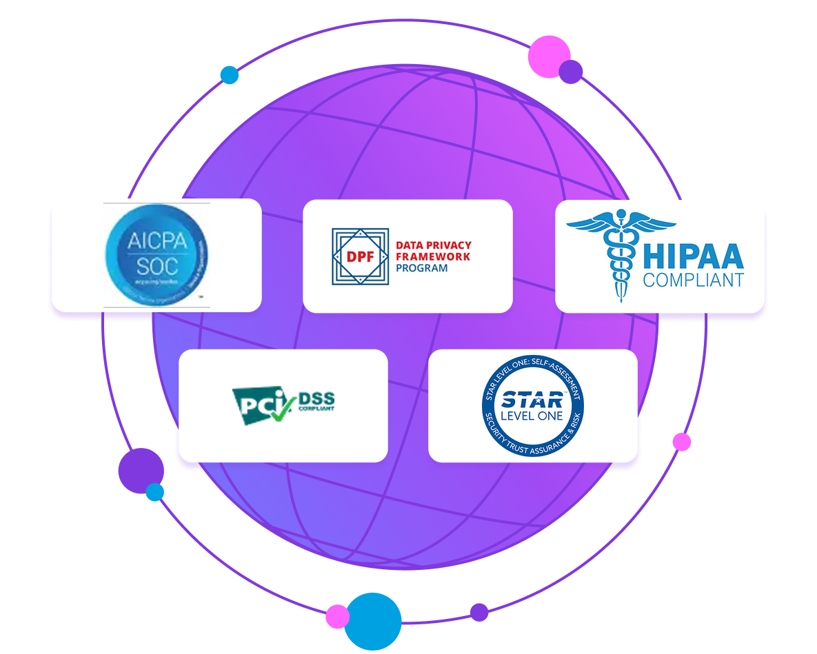 Compliance certifications including AICPA SOC, HIPAA, PCI DSS, DPF, and STAR Level One badges arranged around a purple globe.