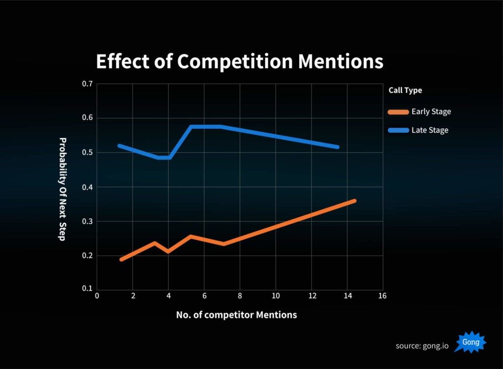 Effect Of Competition Mentions 1024x750