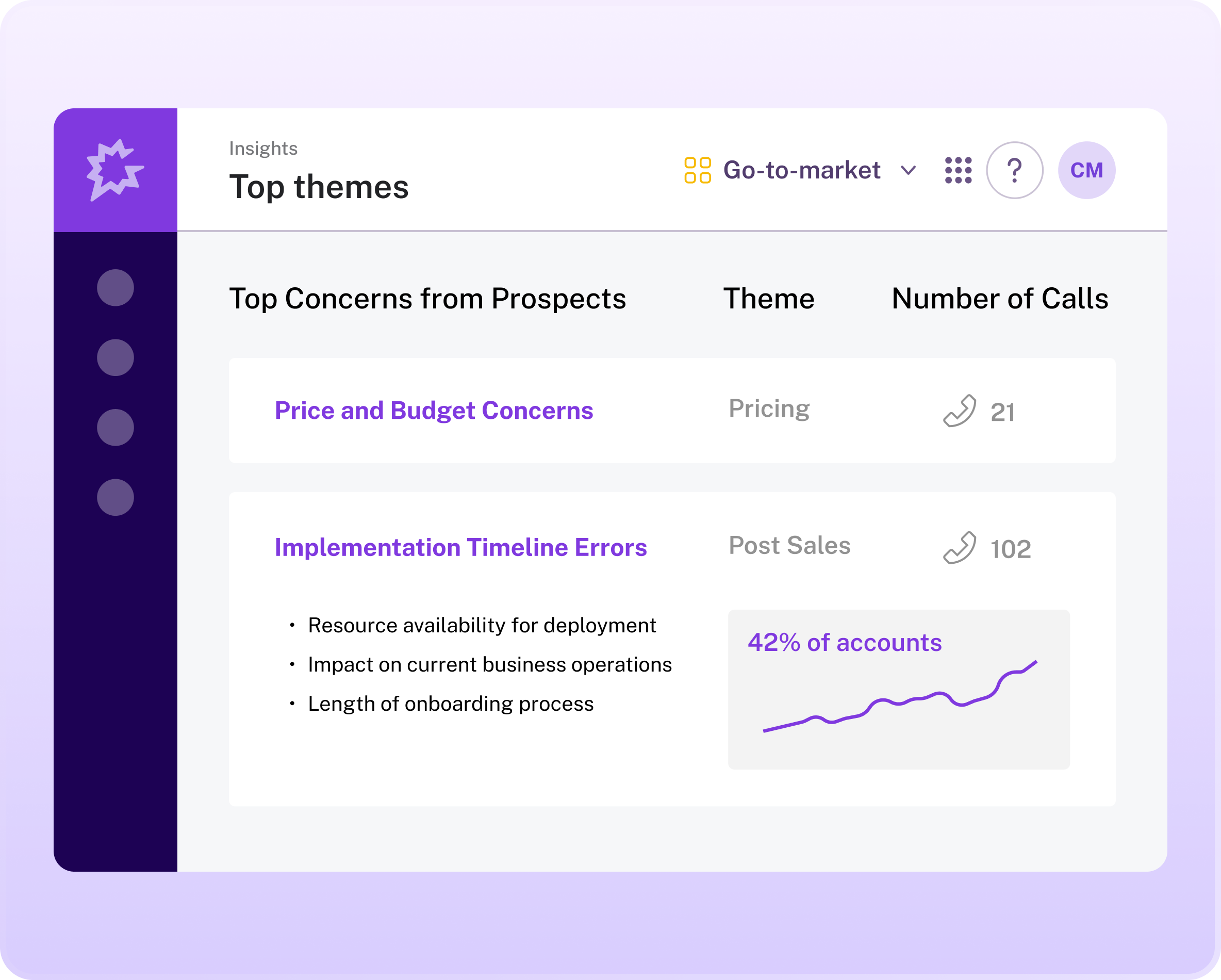 A dashboard for an "AI Theme Spotter" is displayed, showing a breakdown of Top Concerns from Prospects