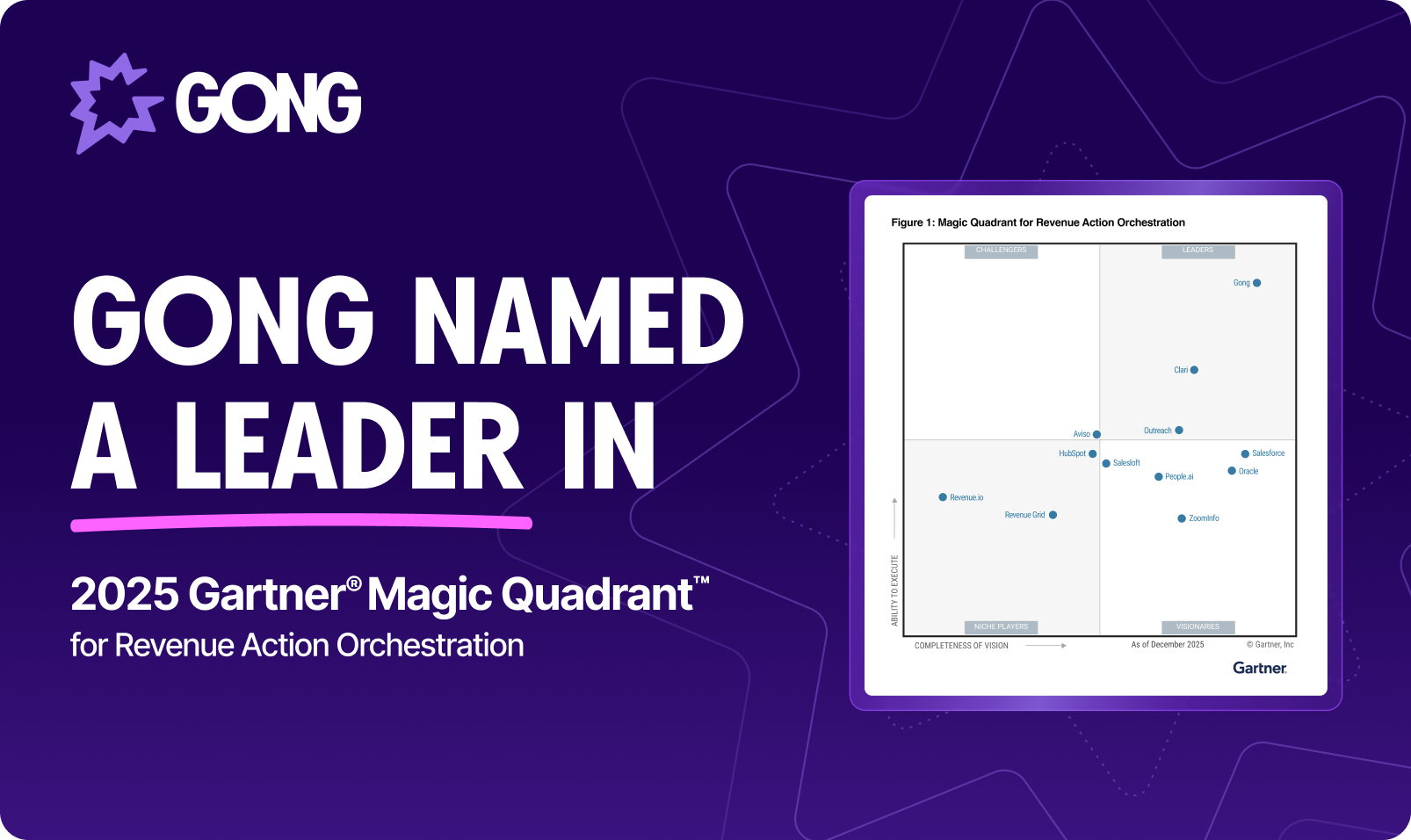 Gong Named a Leader in 2025 Gartner® Magic Quadrant™ for Revenue Action Orchestration