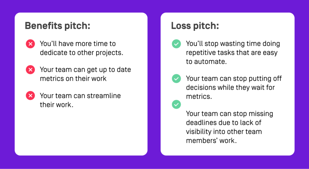 loss aversion in your sales pitch