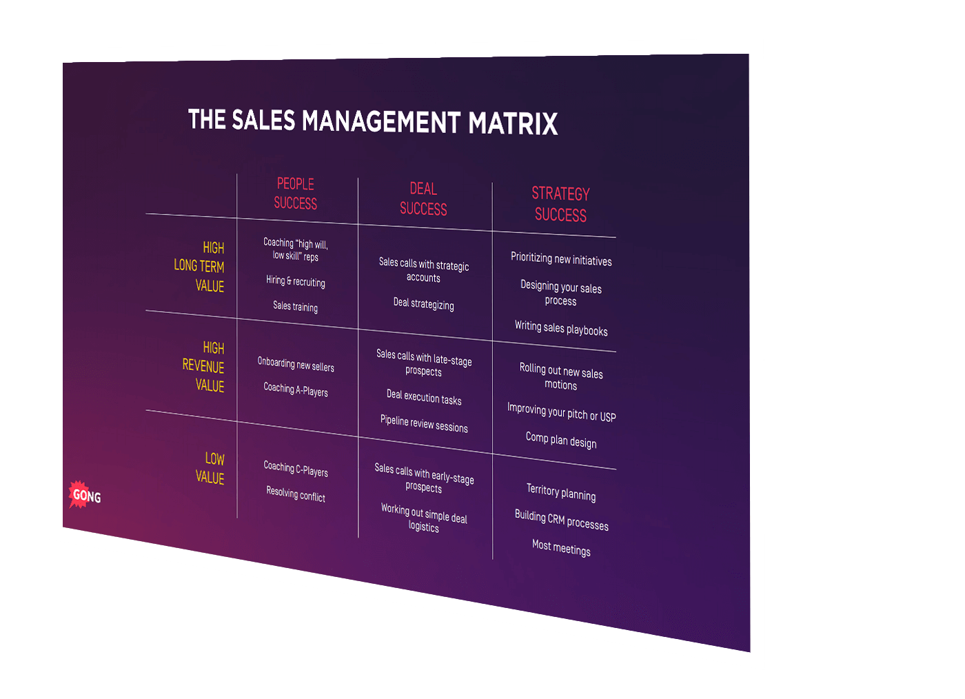 Double your income with the sales management matrix