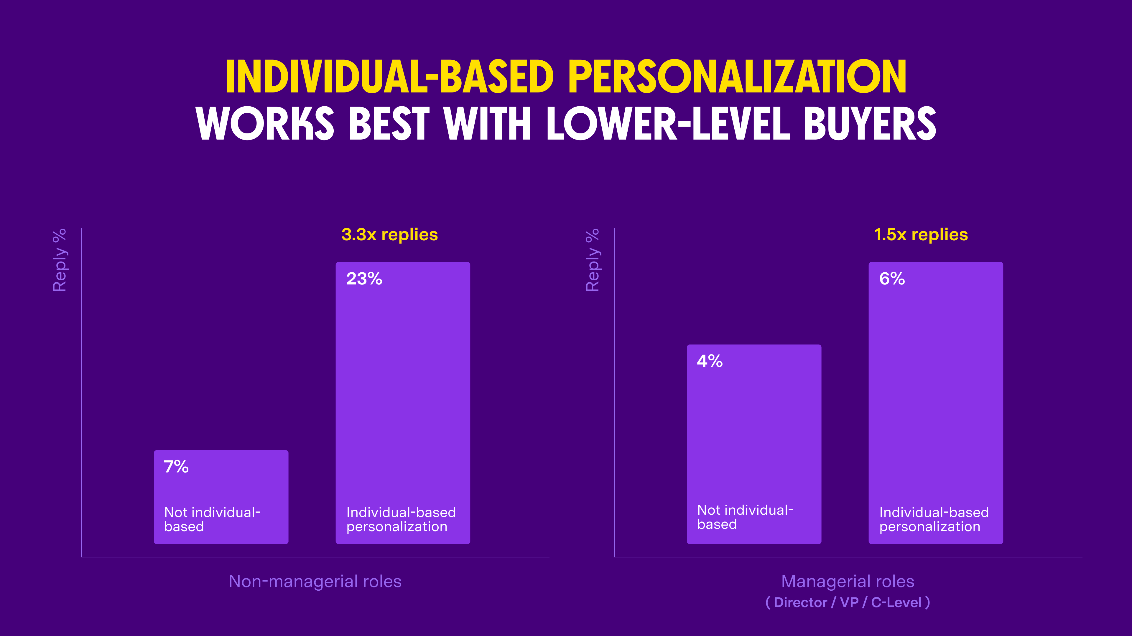 IndividualBased1