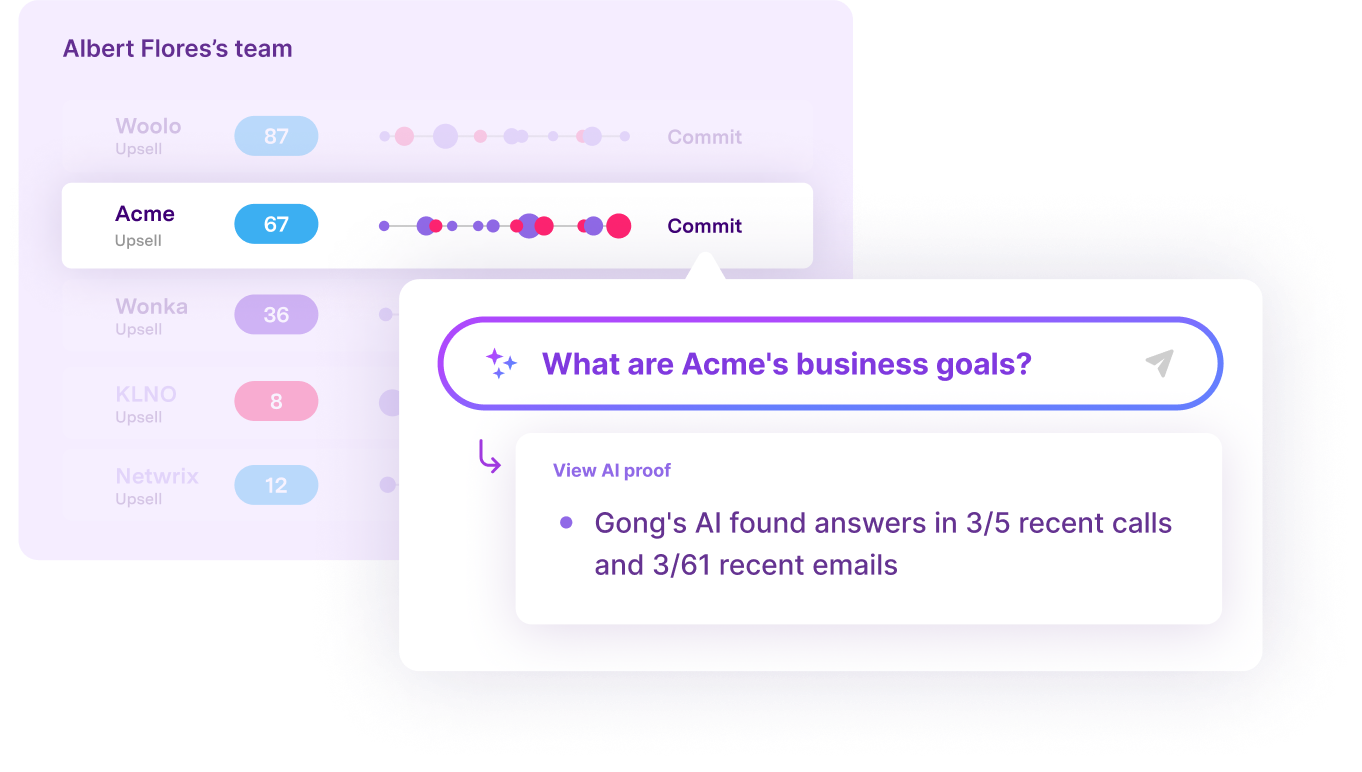 Team performance metrics showing Acme's 67 upsell score with AI-generated business goals insights