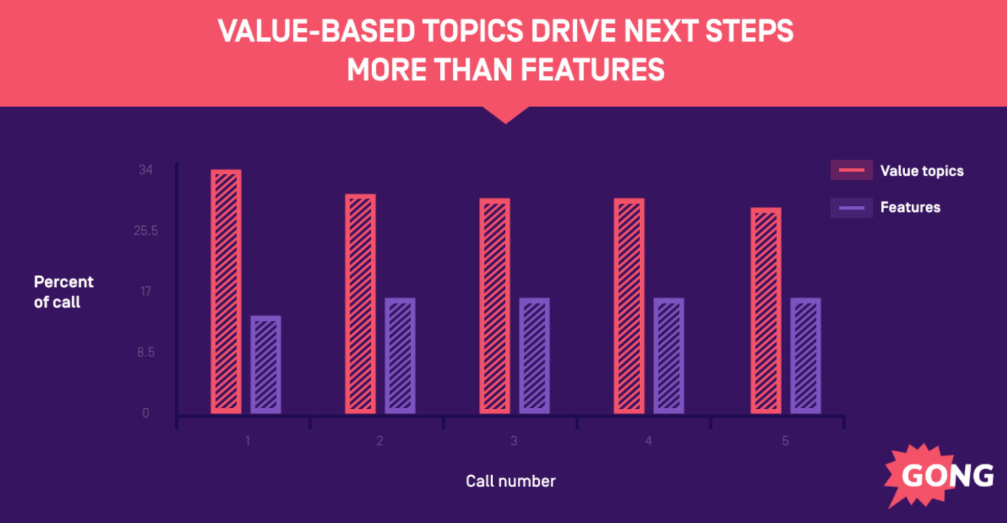Value Based Topics