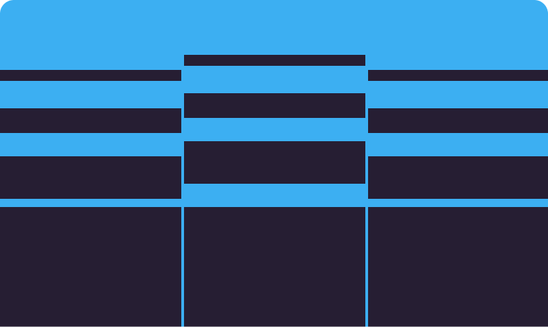 Part 1 of mastering sales efficiency: An innovative approach