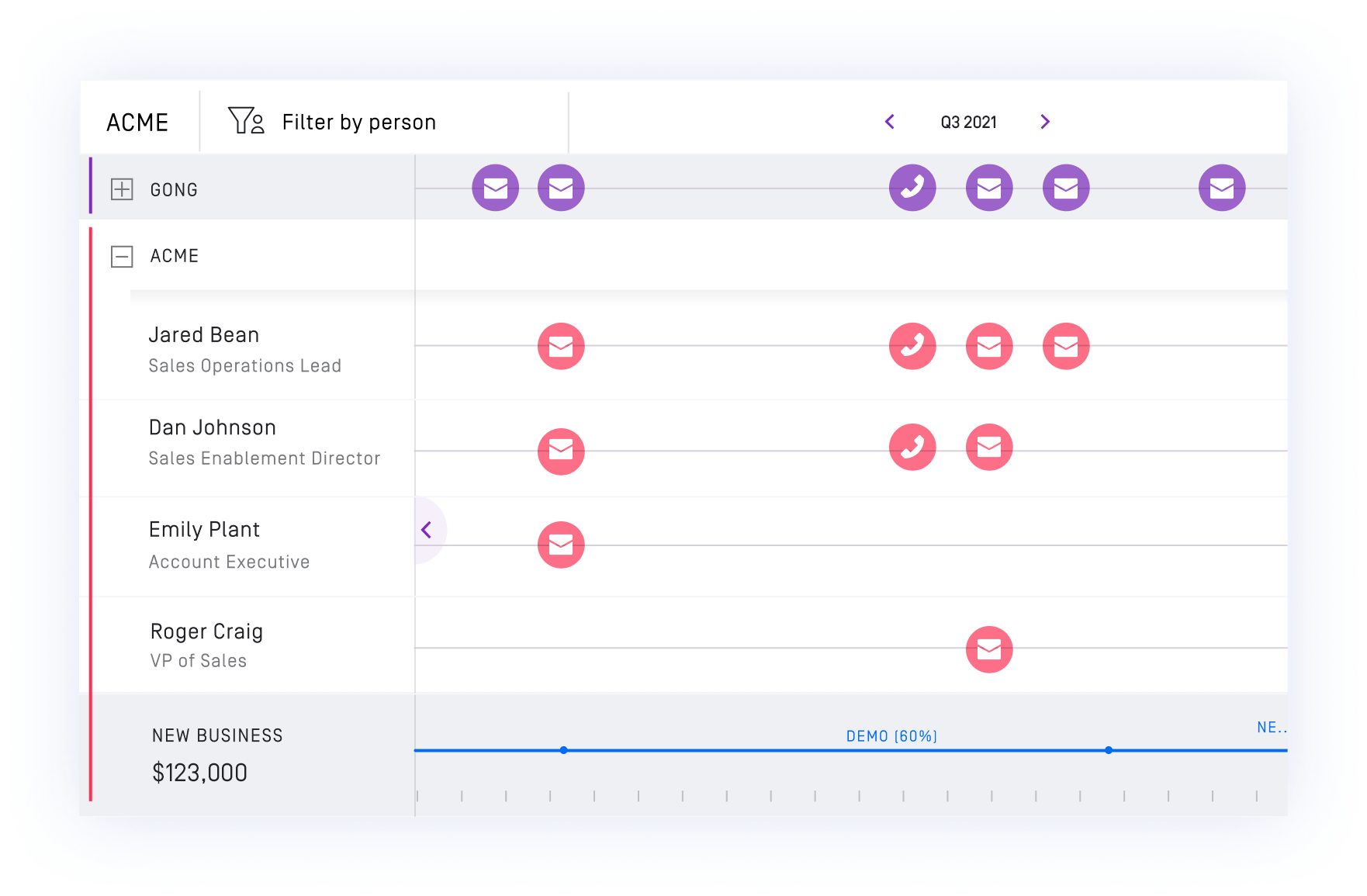 Sales team activity timeline for Q3 2021 ACME account with contact records