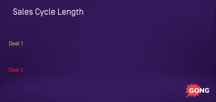 Sales Cycle Length