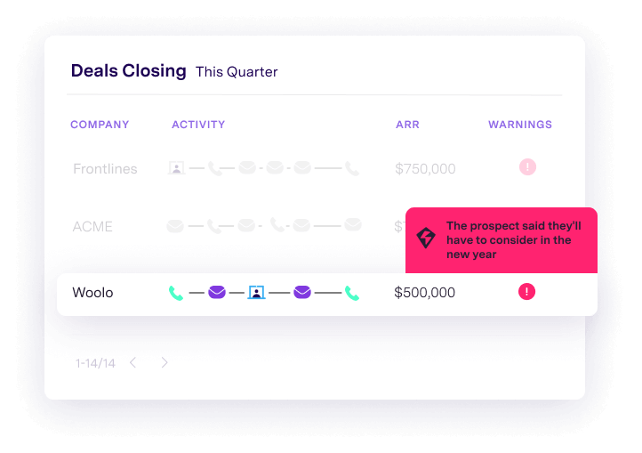 dashboard highlighting an at-risk deal