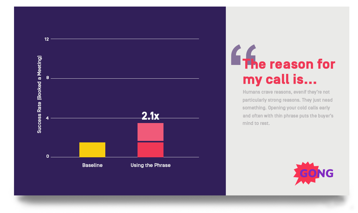 cold calling opening lines 3