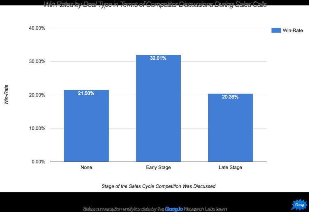 Win Rates By Deal Type 1024x703