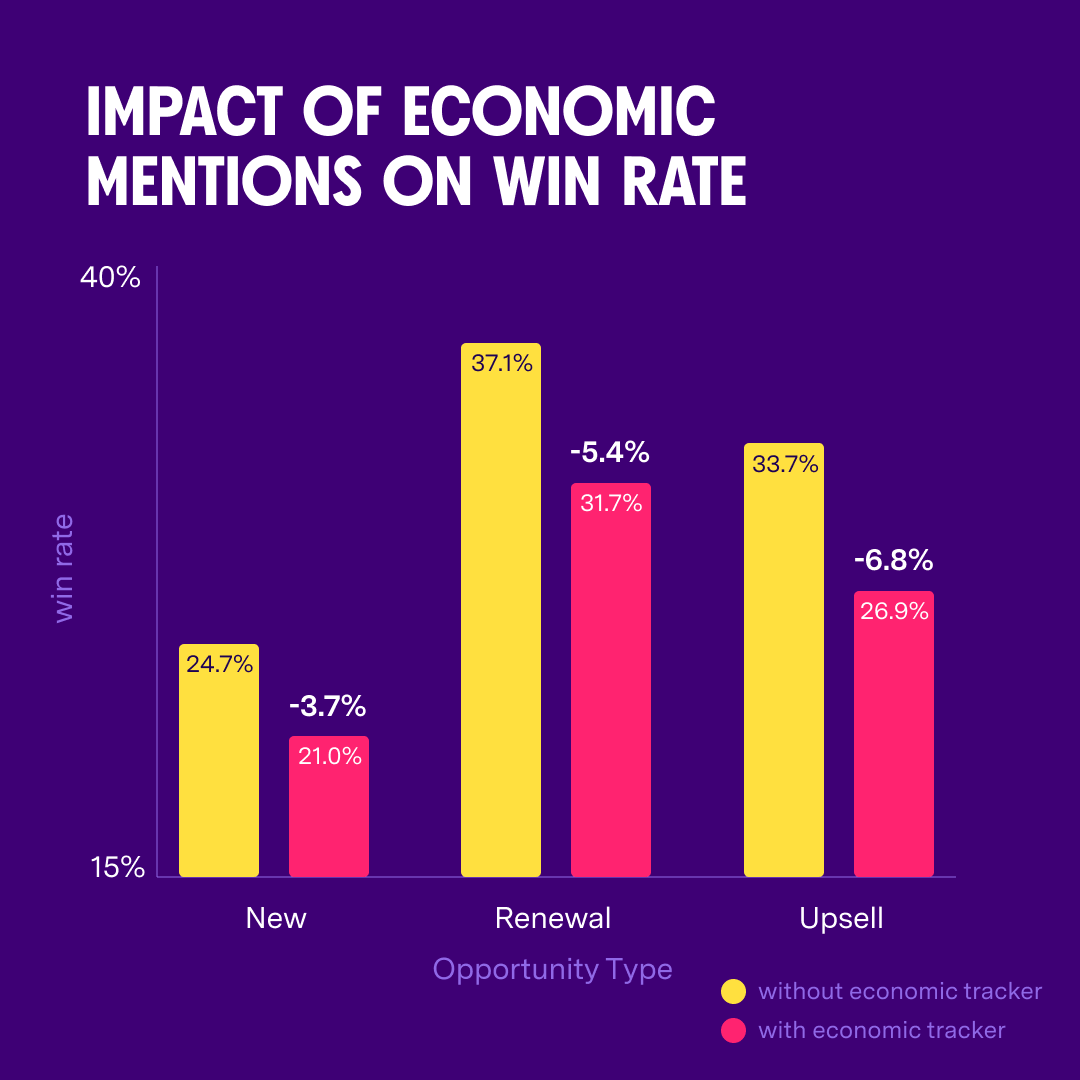 ImpactExistingOpps