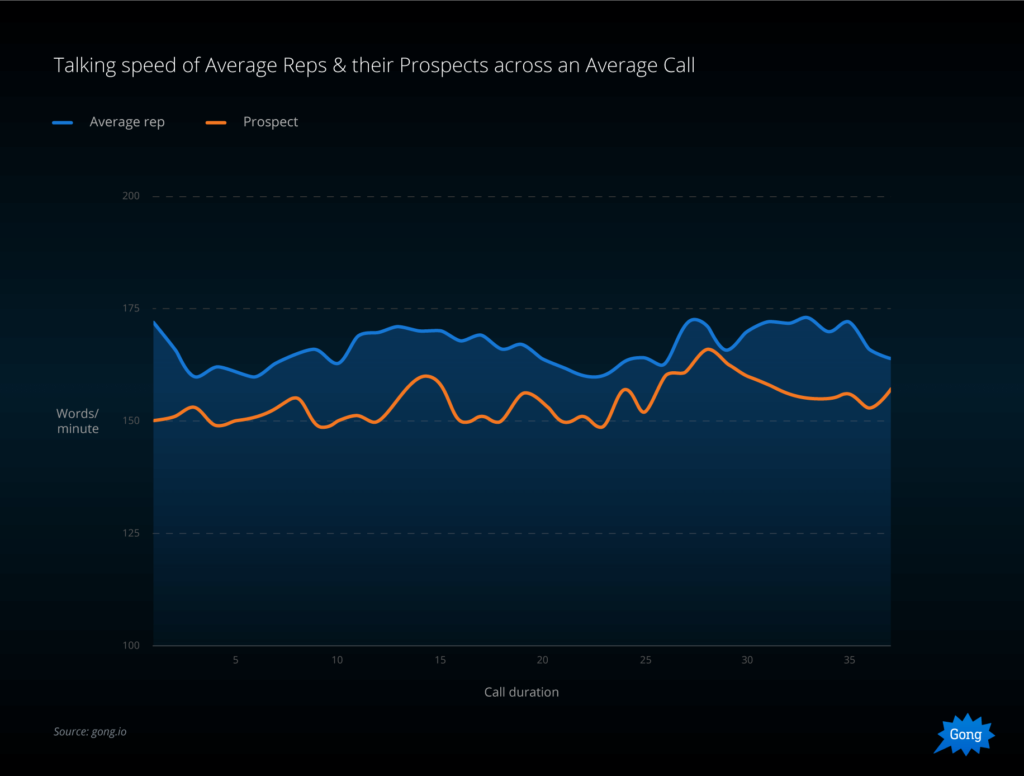 Talking Speed Of Average Reps 1024x776