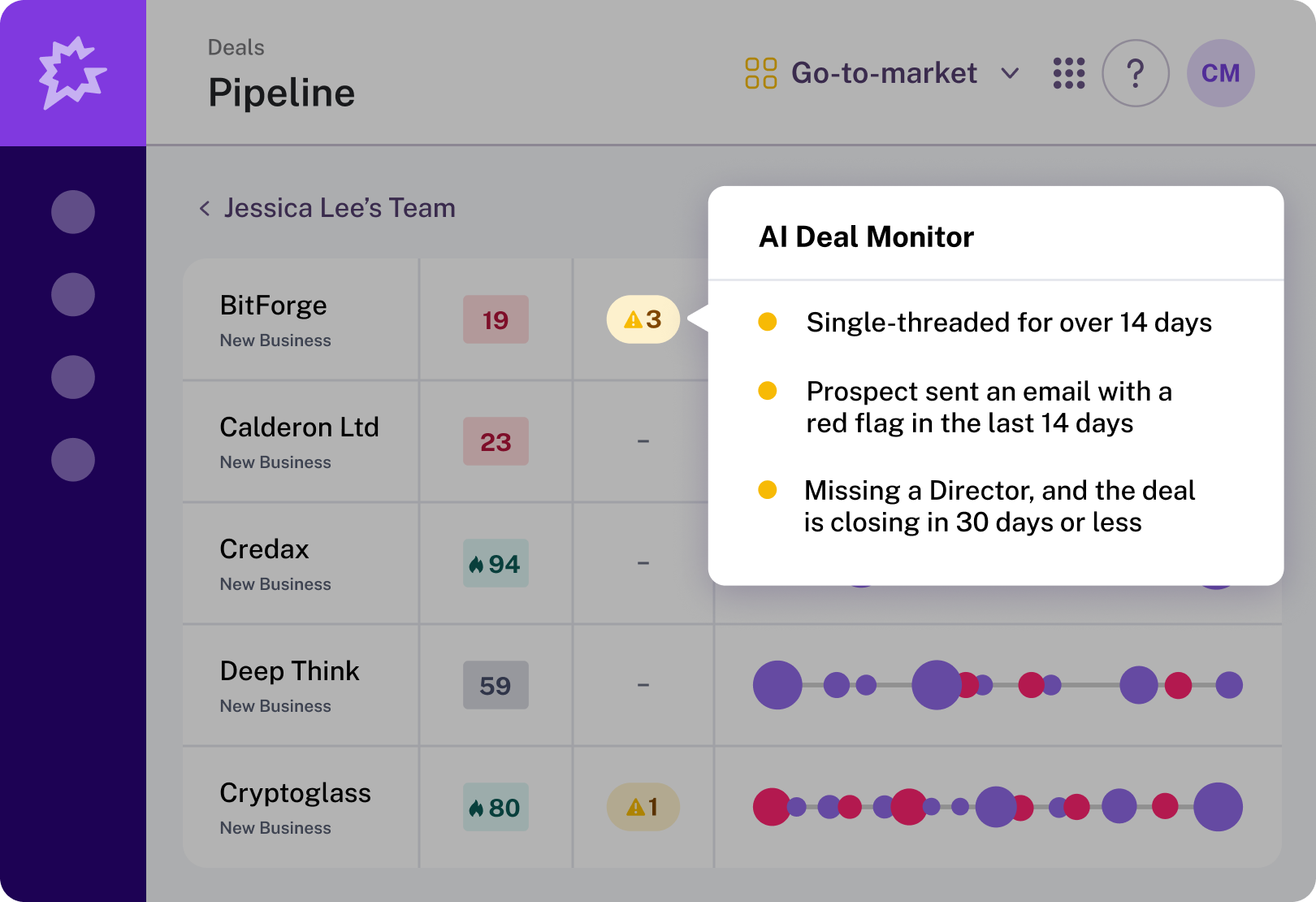 Coaching metrics