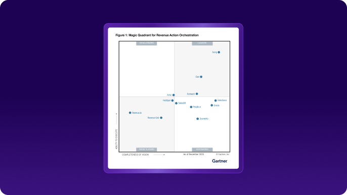 Gartner Magic quadrant report