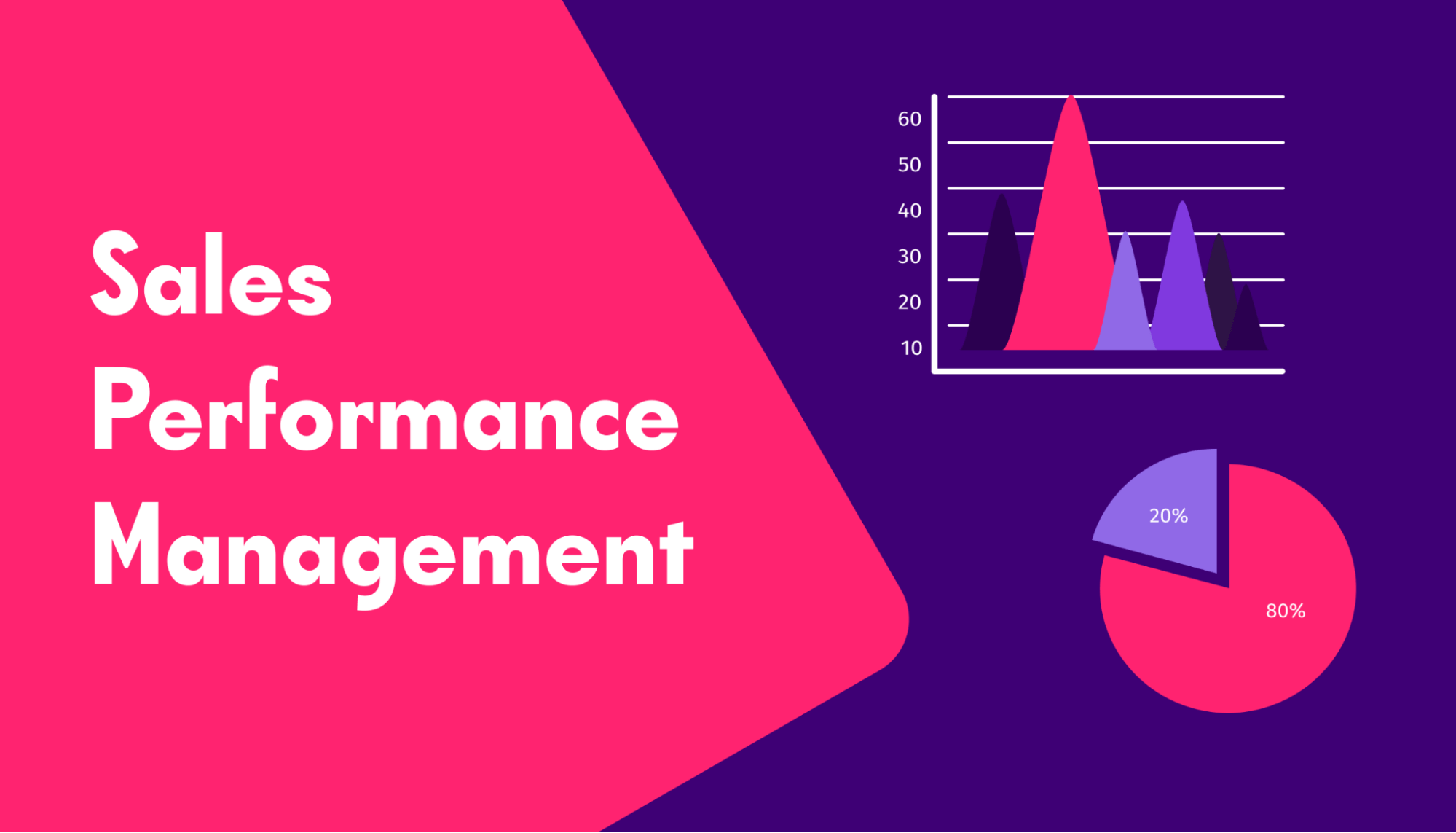 Everything sales leaders need to know about sales performance management