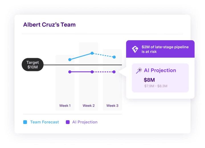 Accurate sales forecasting: How we get there using Gong at Gong