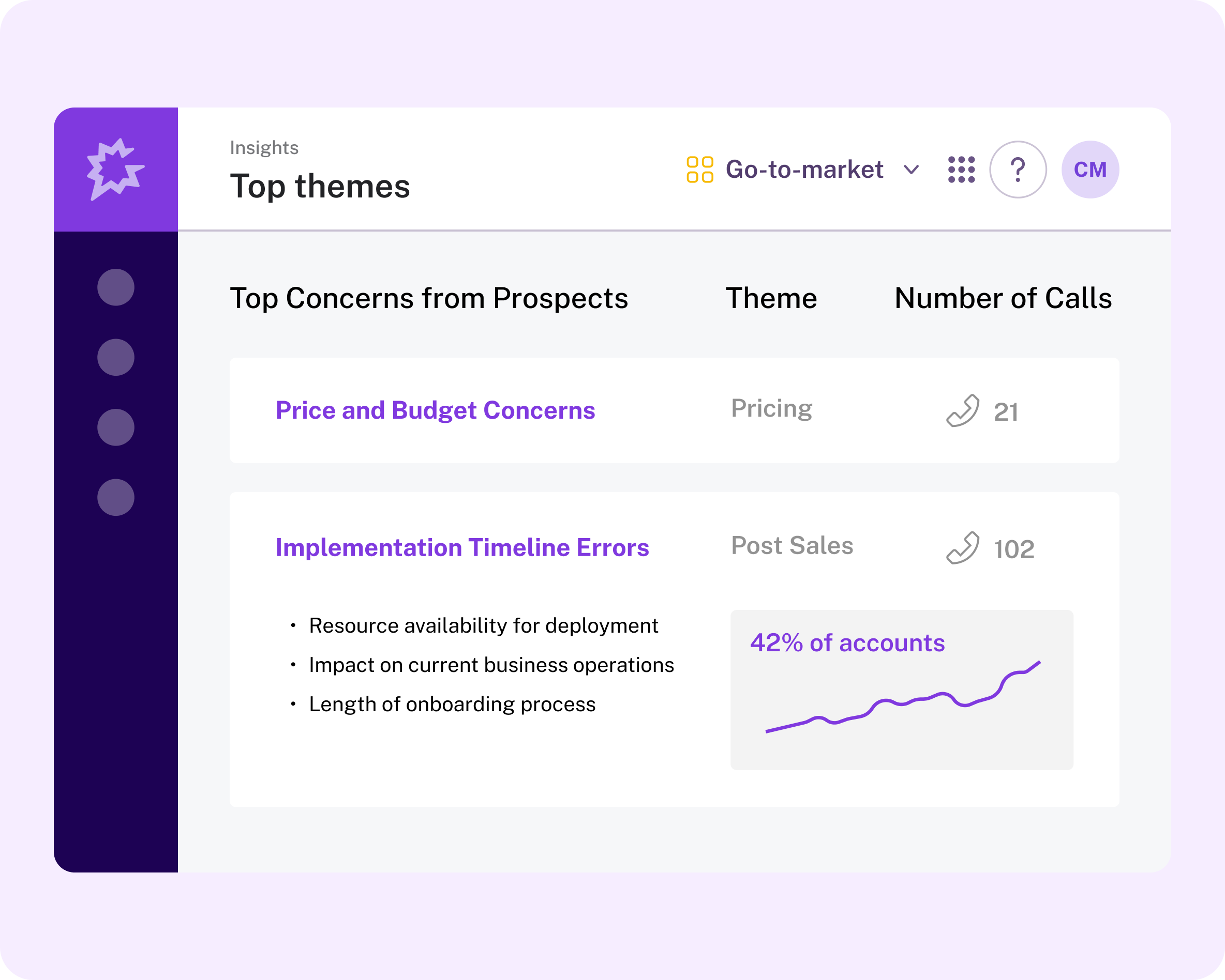 AI Theme Spotter