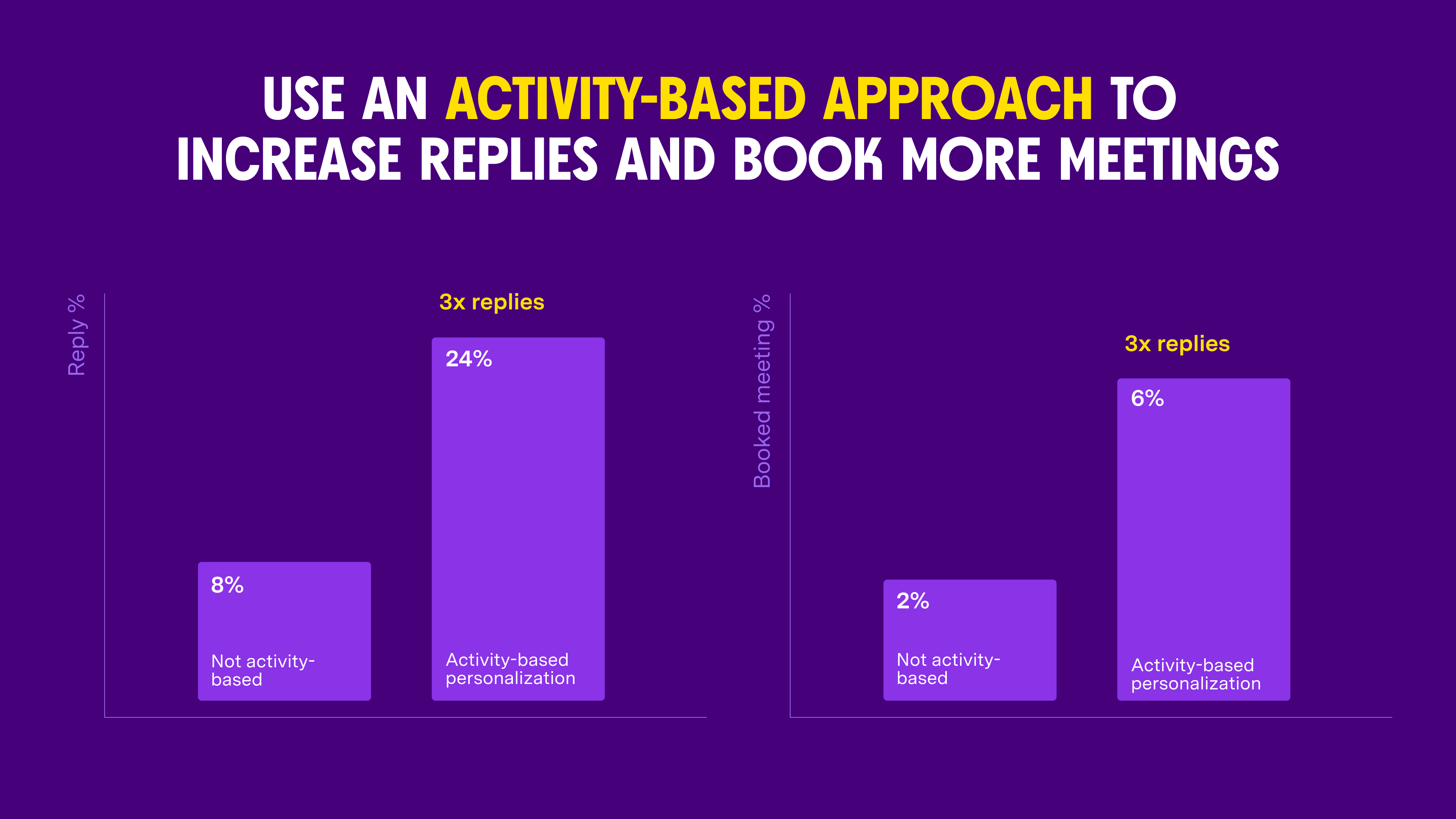 ActivityBased3