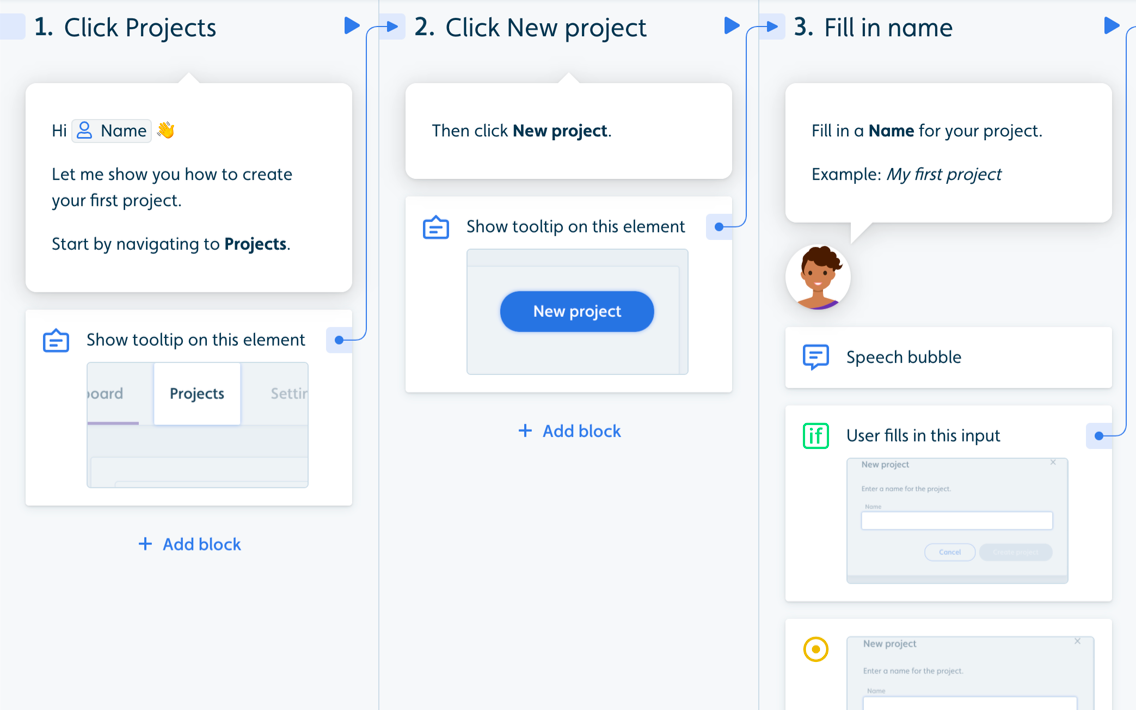 Three-step onboarding flow: navigating to Projects, creating a new project, and entering a project name.