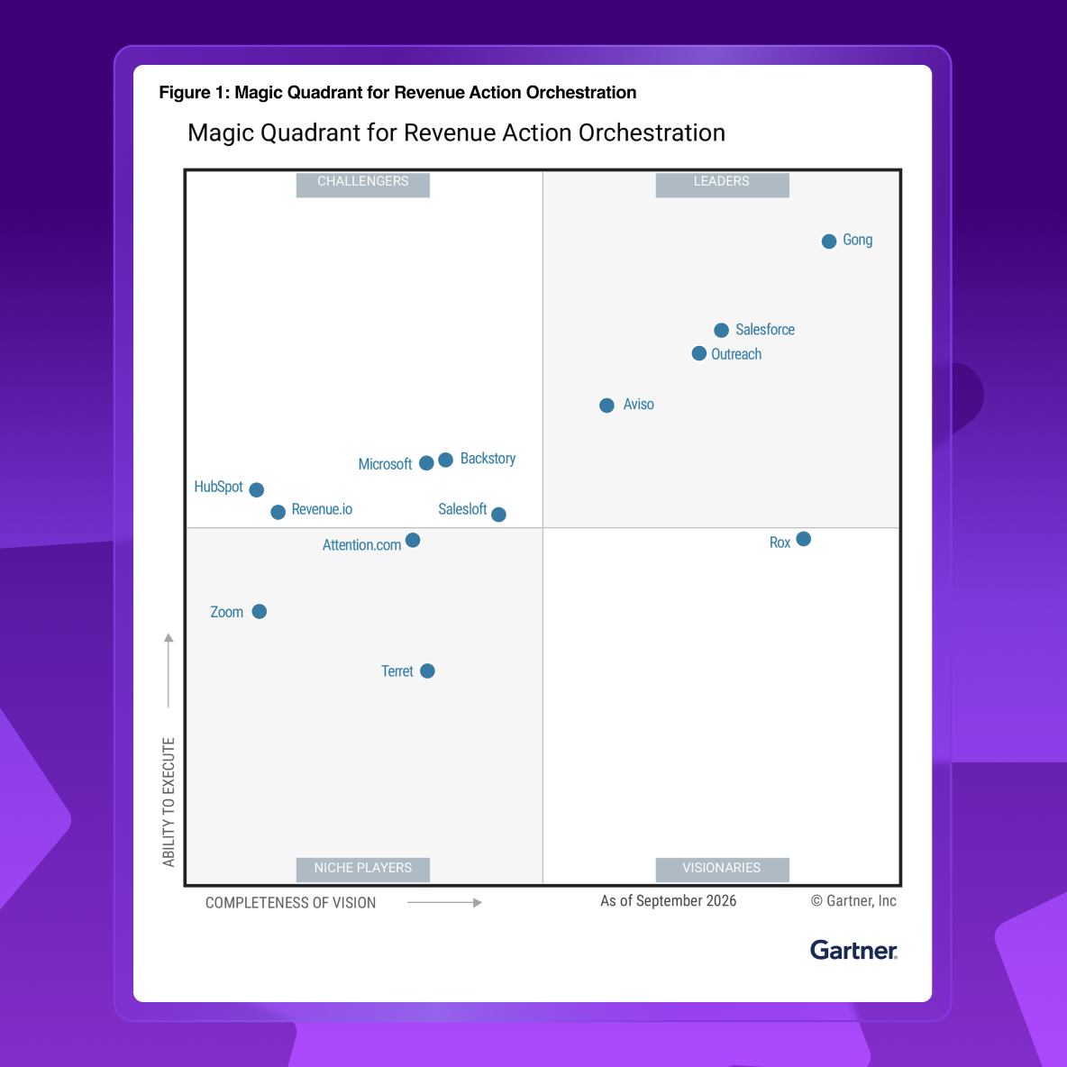 Gartner MQ chart
