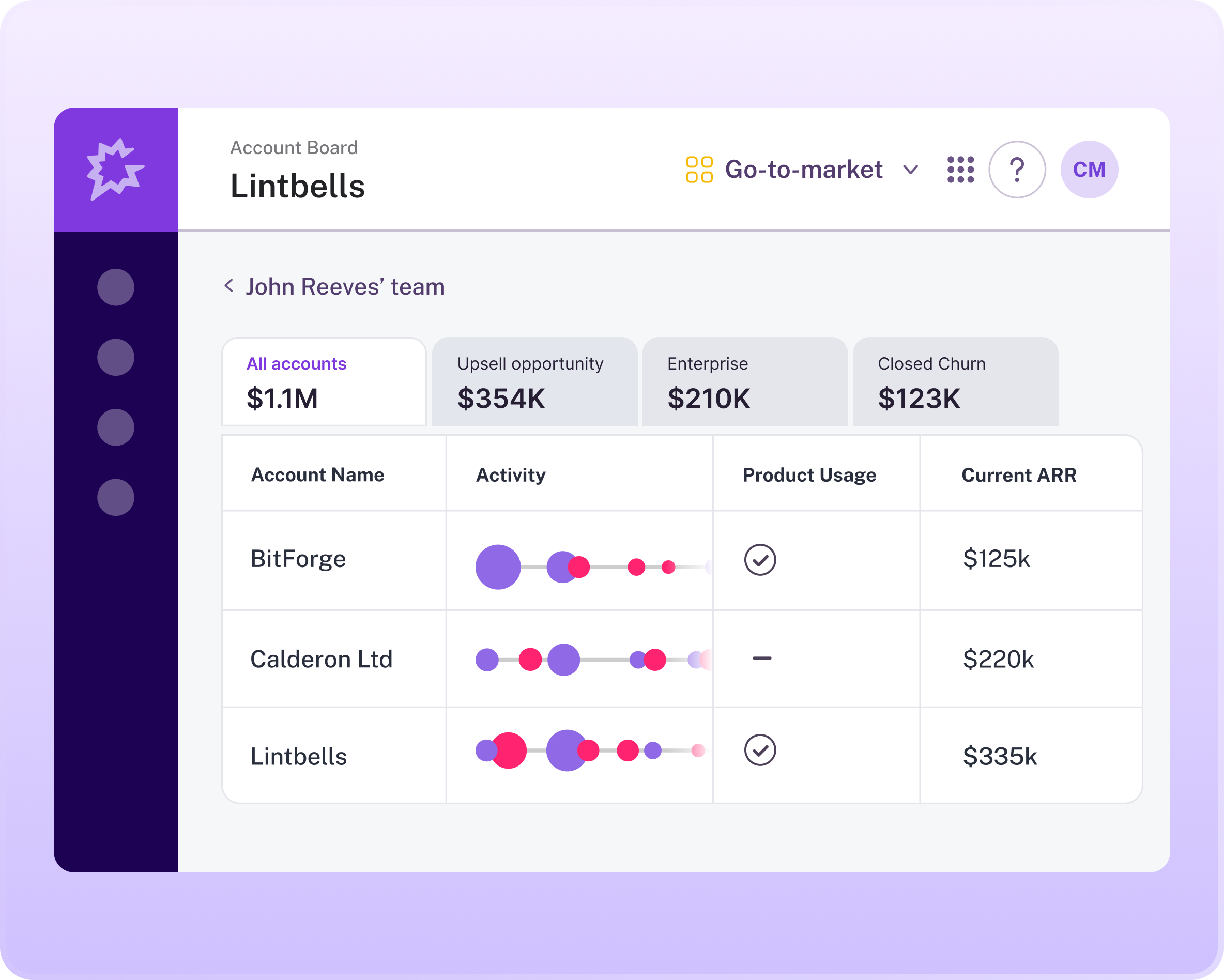 Account board view of the Gong Revenue AI OS showing accounts in John Reeves' team